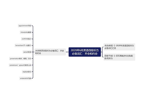 2020年6月英语四级听力必备词汇：开会和约会