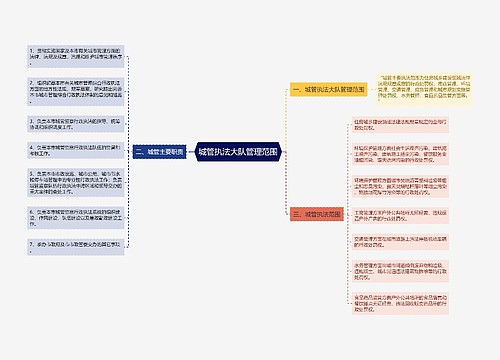 城管执法大队管理范围