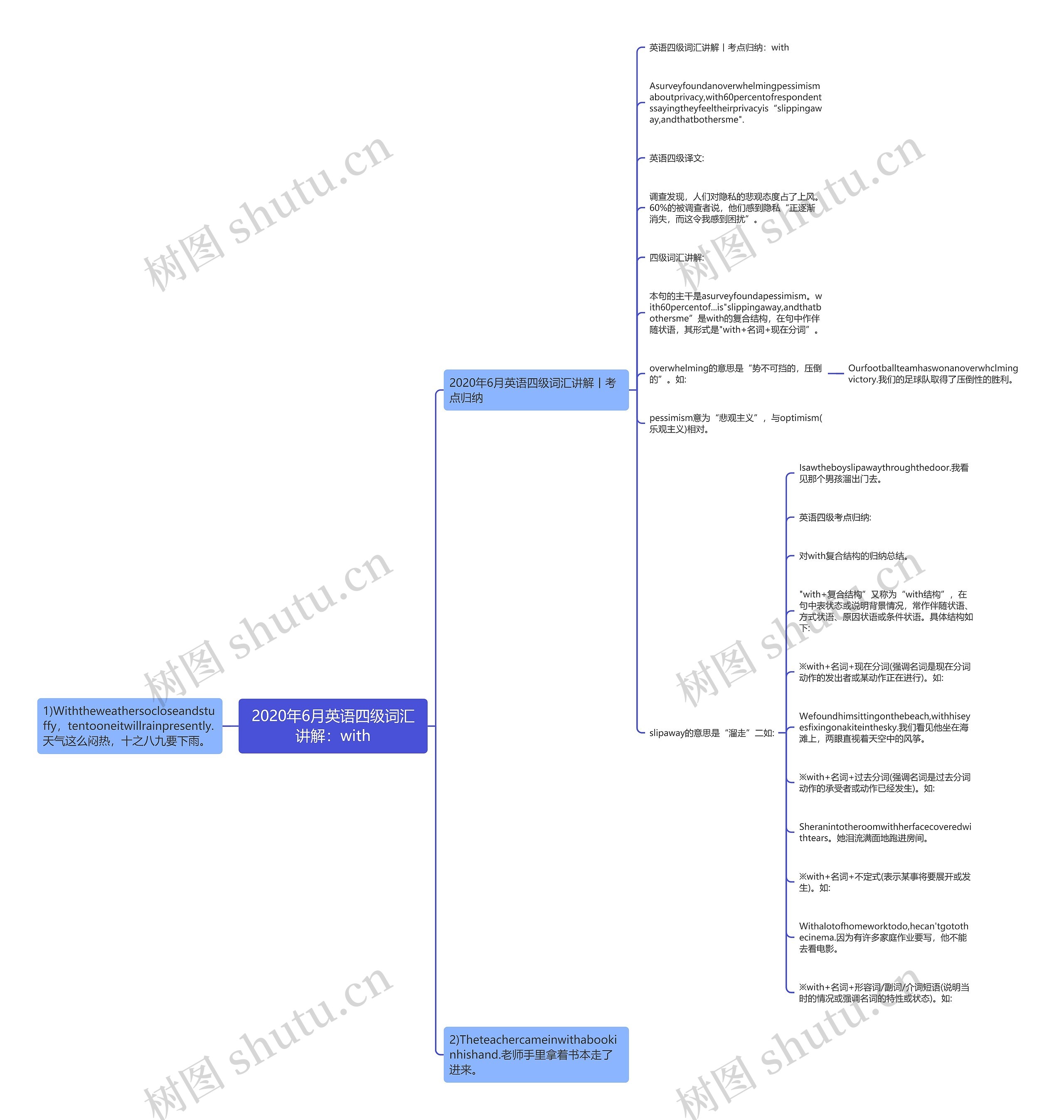 2020年6月英语四级词汇讲解：with思维导图