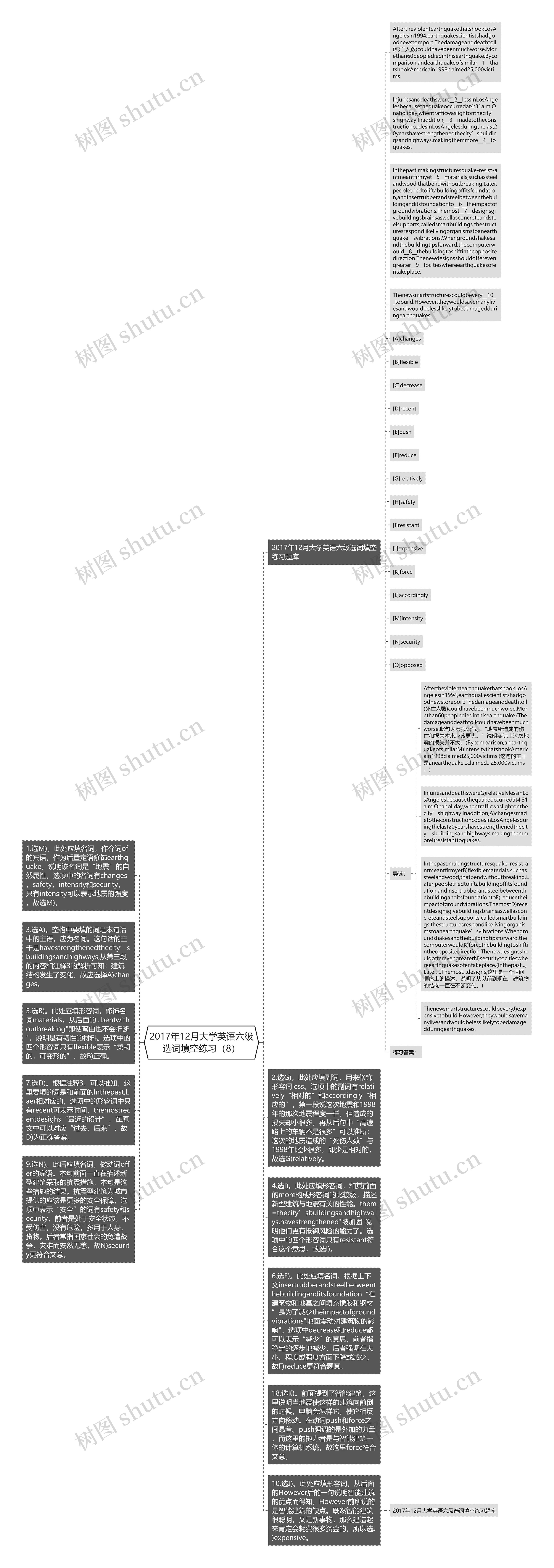 2017年12月大学英语六级选词填空练习（8）思维导图