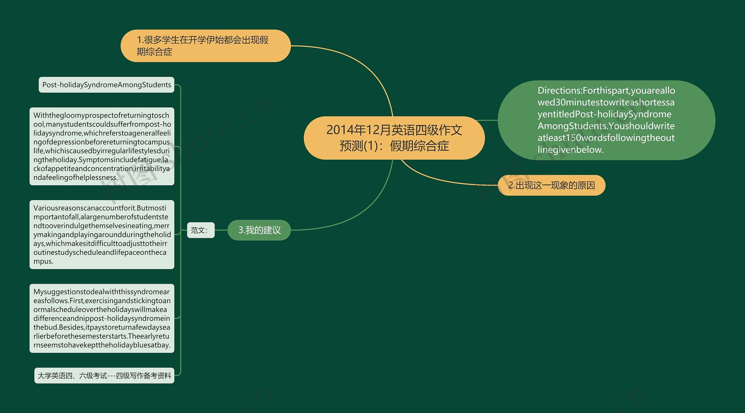 2014年12月英语四级作文预测(1)：假期综合症