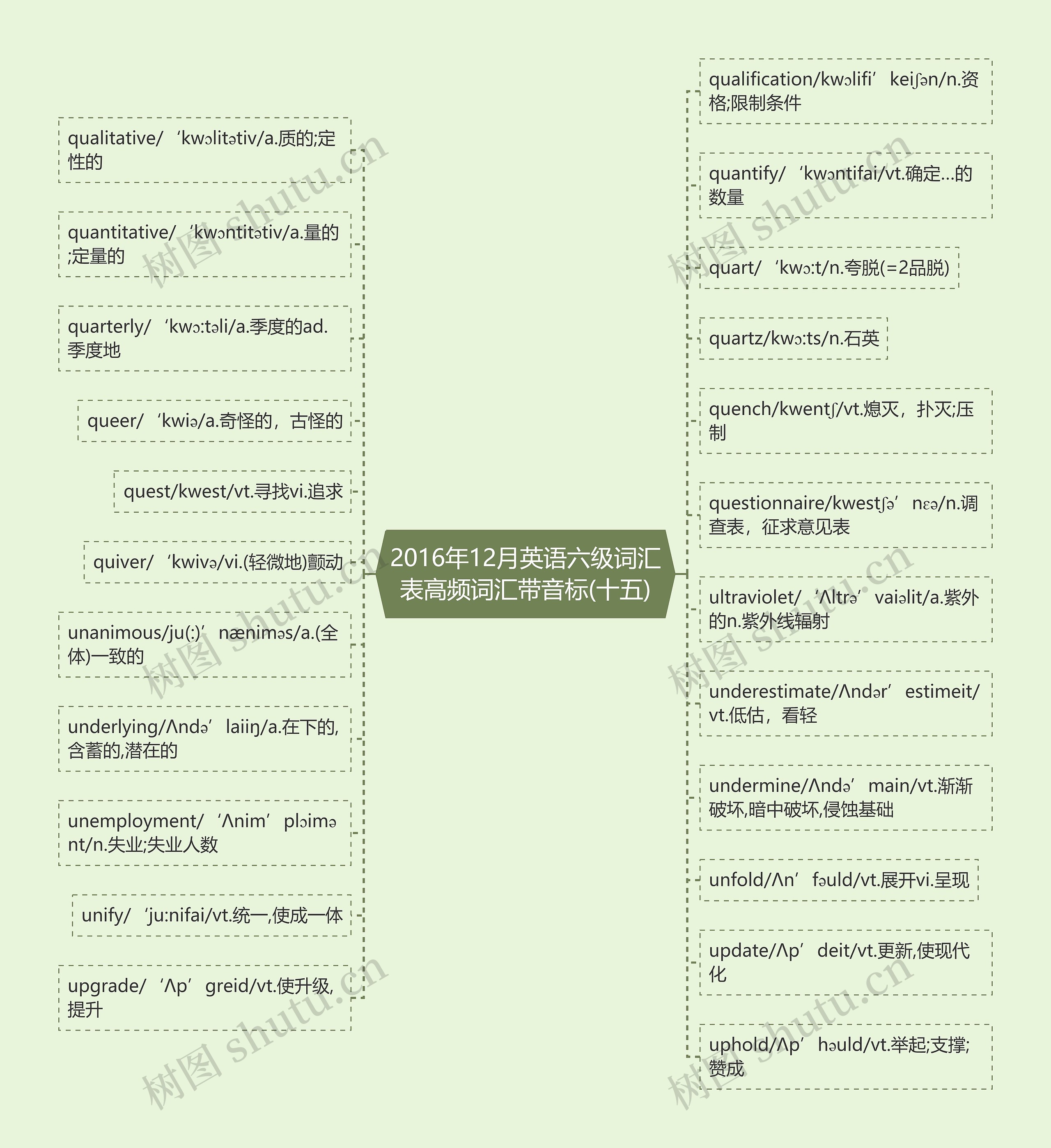 2016年12月英语六级词汇表高频词汇带音标(十五)