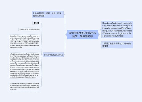 2019年6月英语四级作文范文：学生出勤率