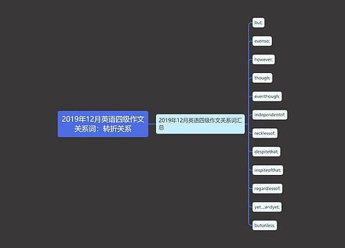 2019年12月英语四级作文关系词：转折关系