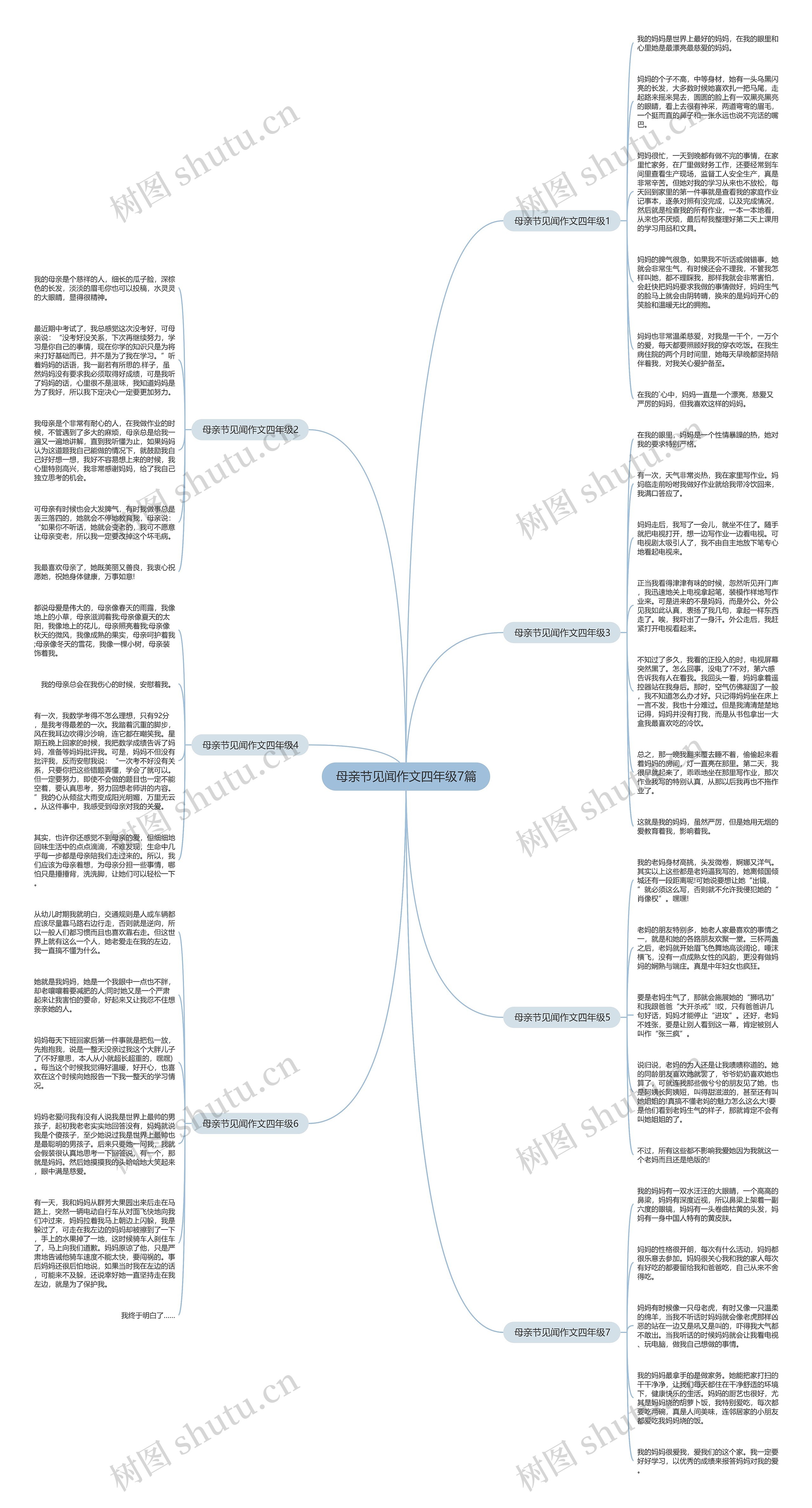 母亲节见闻作文四年级7篇思维导图