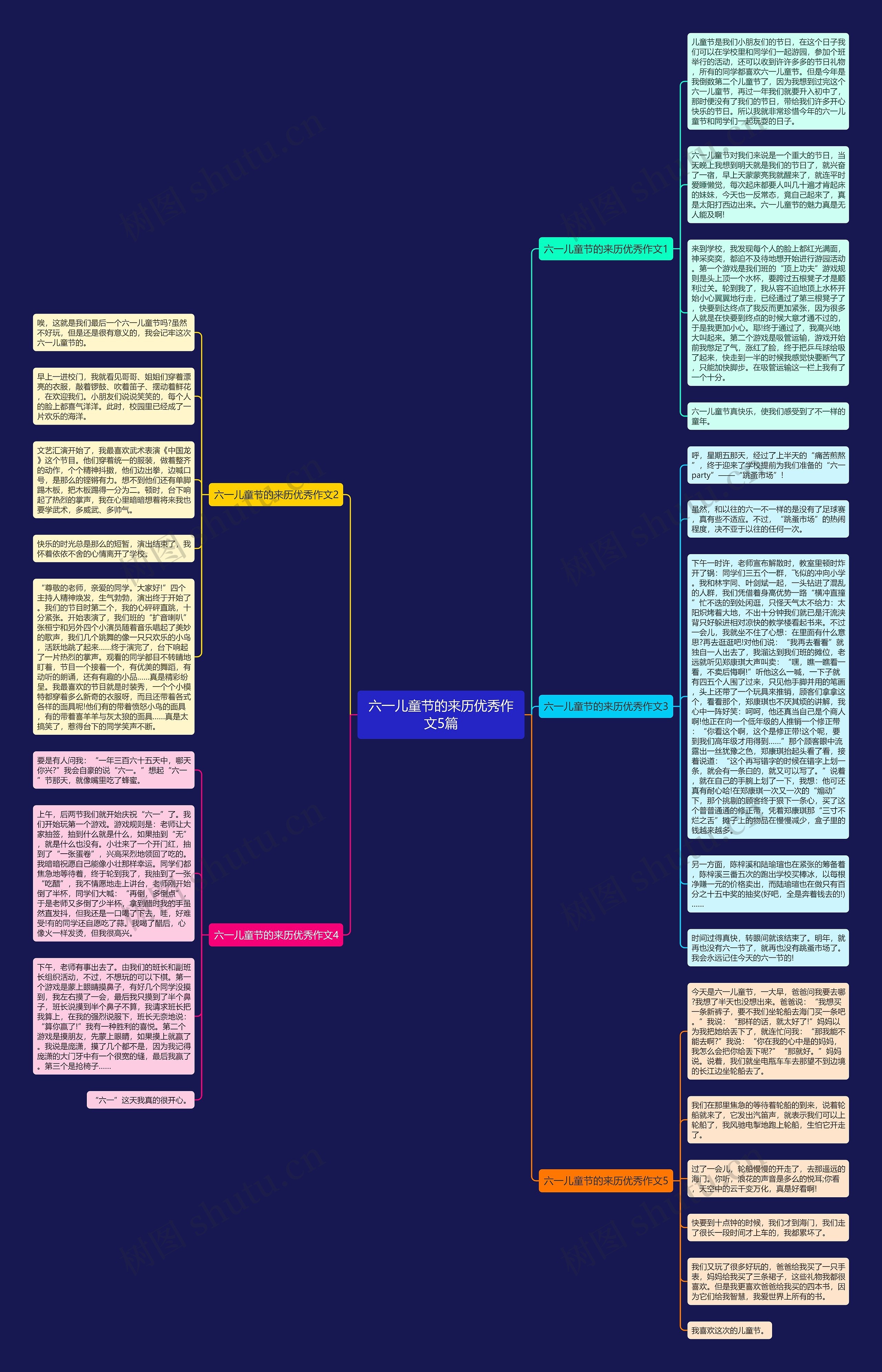 六一儿童节的来历优秀作文5篇思维导图