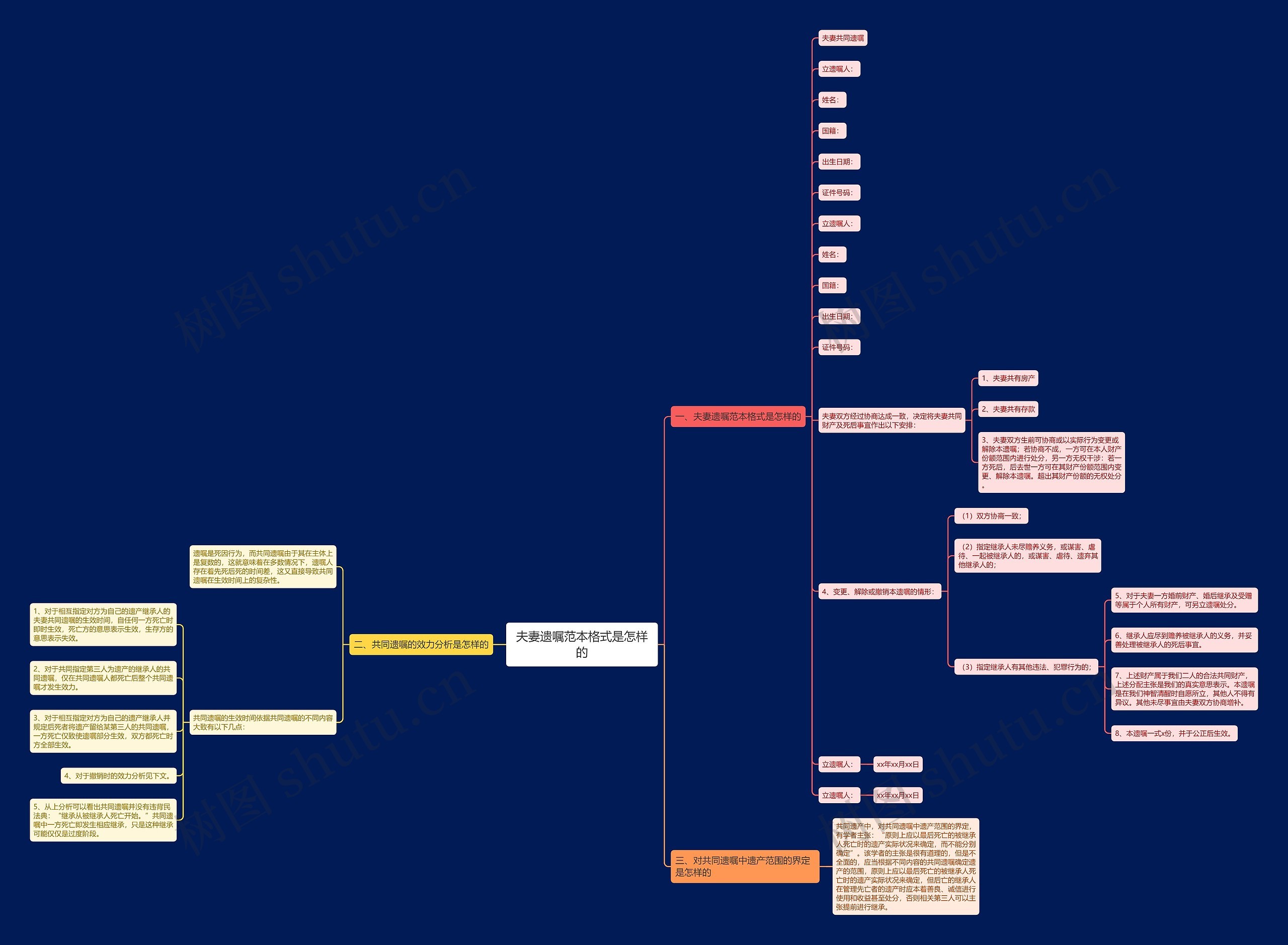 夫妻遗嘱范本格式是怎样的 夫妻遗嘱范本格式是怎样的