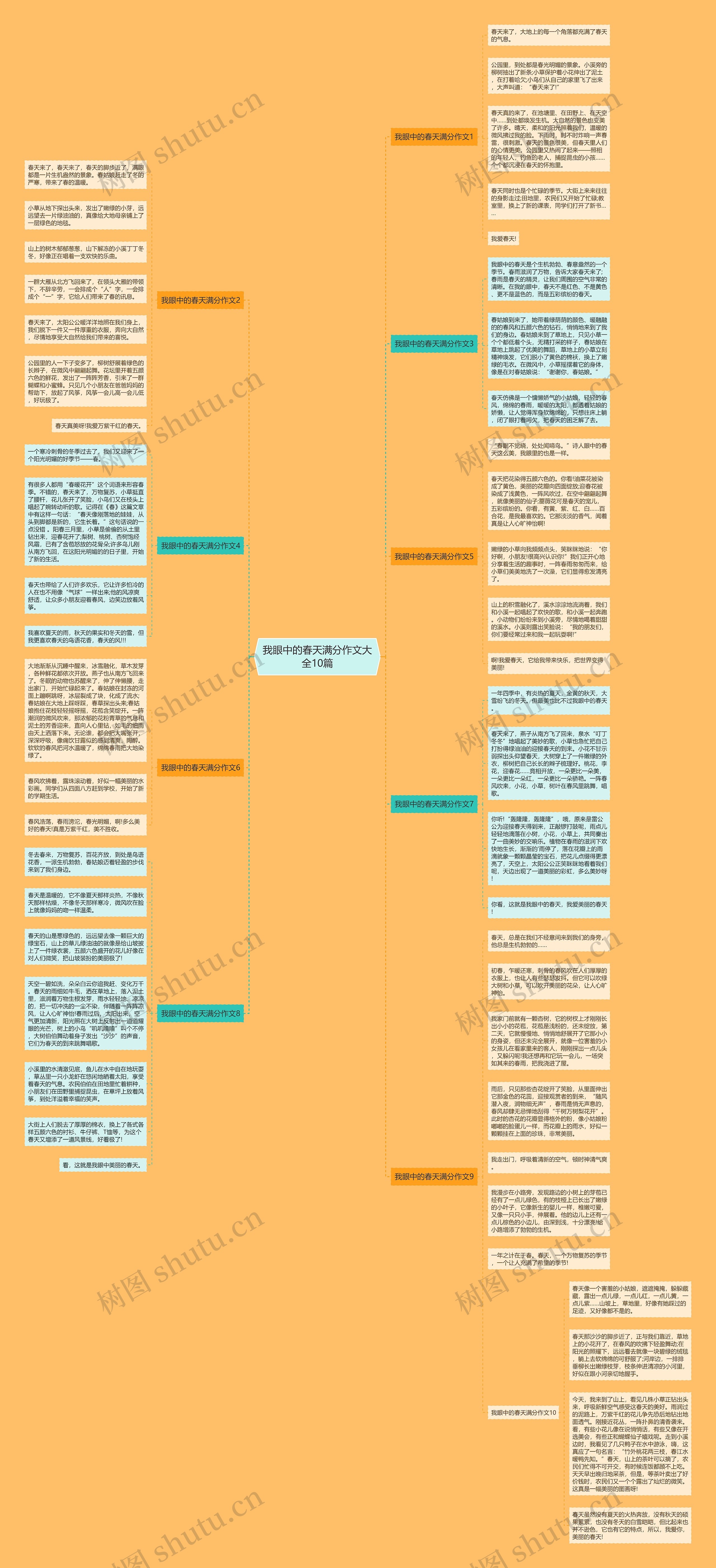 我眼中的春天满分作文大全10篇思维导图