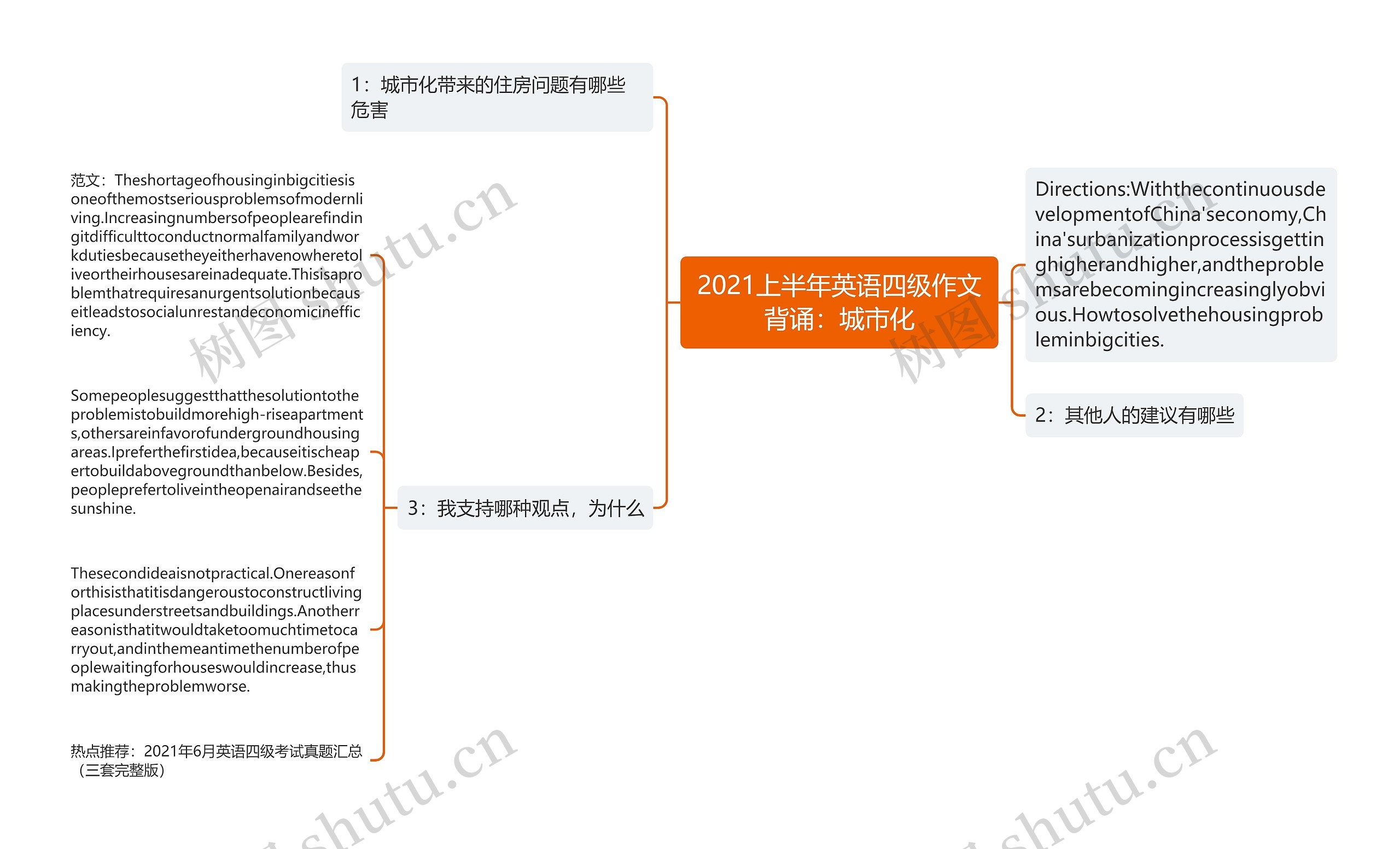 2021上半年英语四级作文背诵：城市化