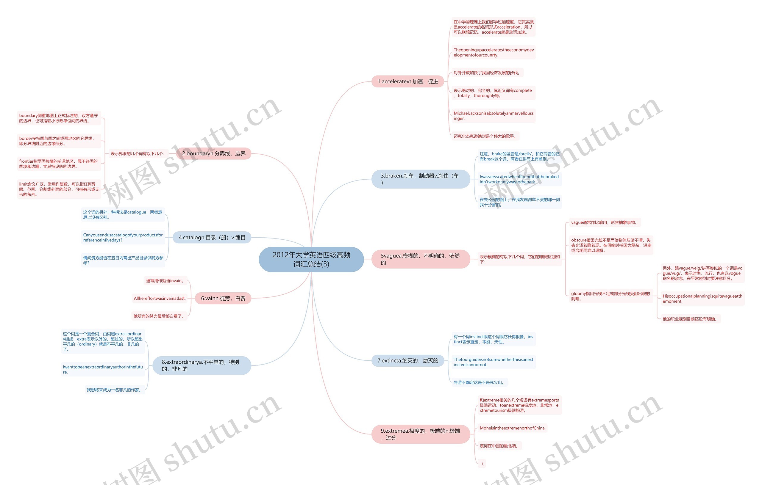 2012年大学英语四级高频词汇总结(3)思维导图
