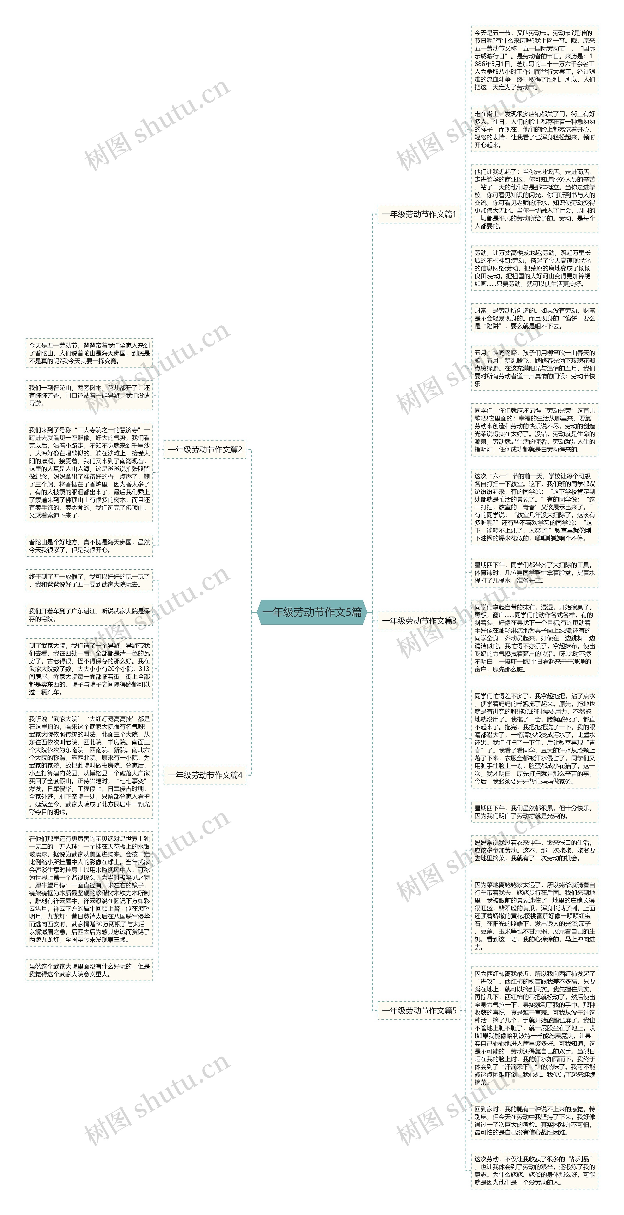 一年级劳动节作文5篇思维导图