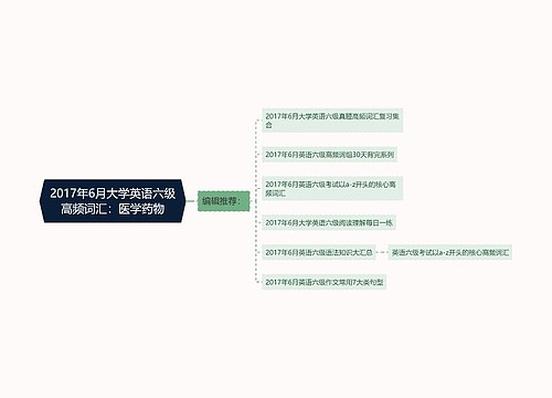 2017年6月大学英语六级高频词汇：医学药物