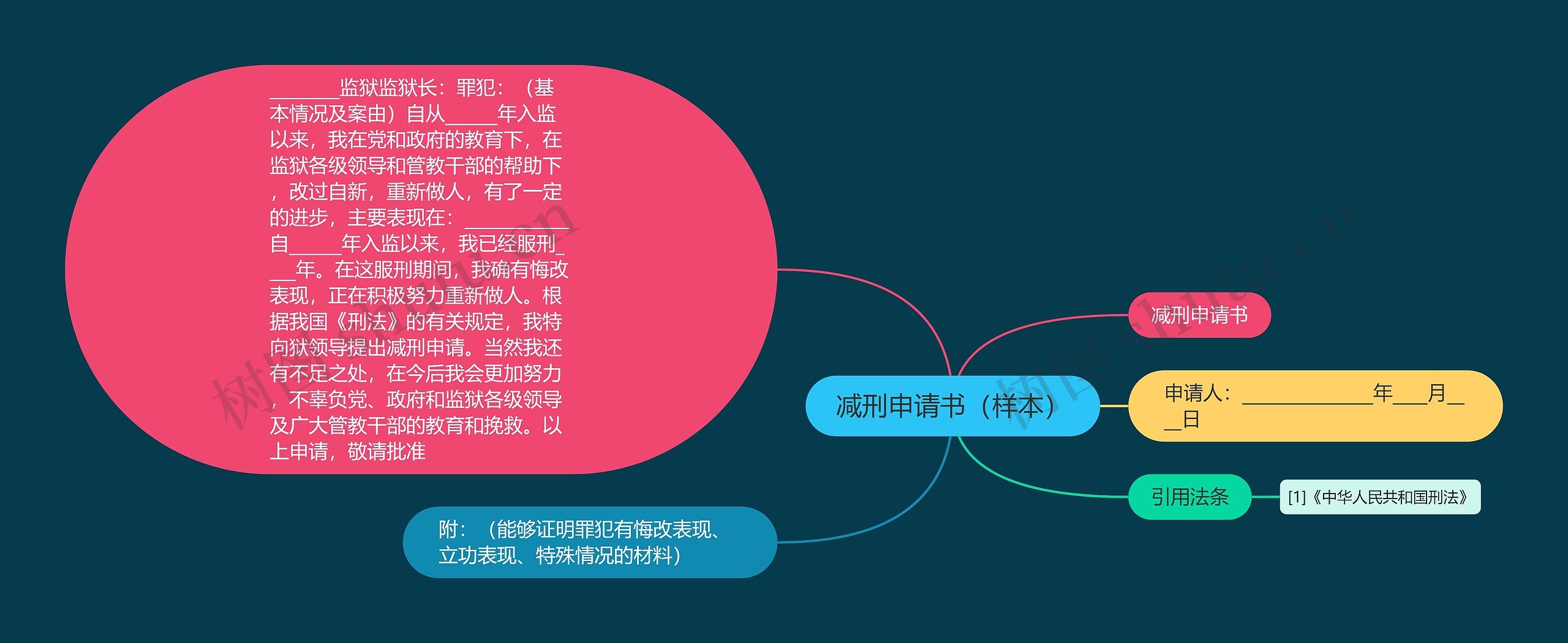 减刑申请书(样本) 减刑申请书(样本)
