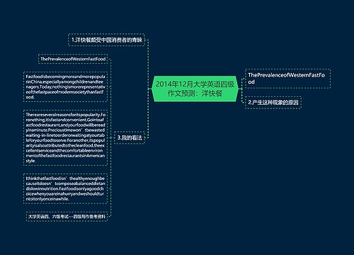 2014年12月大学英语四级作文预测：洋快餐