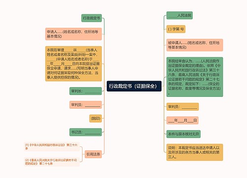 行政裁定书（证据保全）