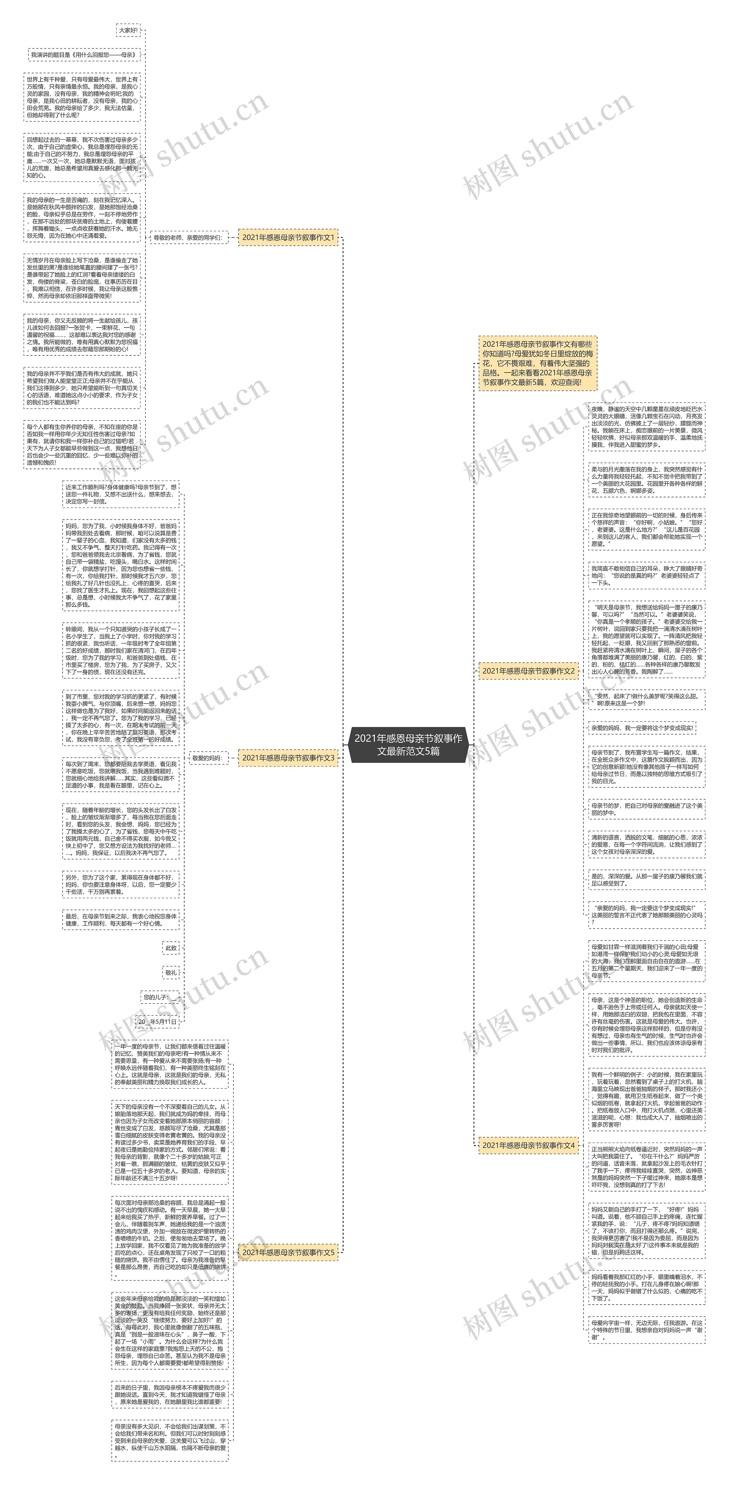 2021年感恩母亲节叙事作文最新范文5篇思维导图