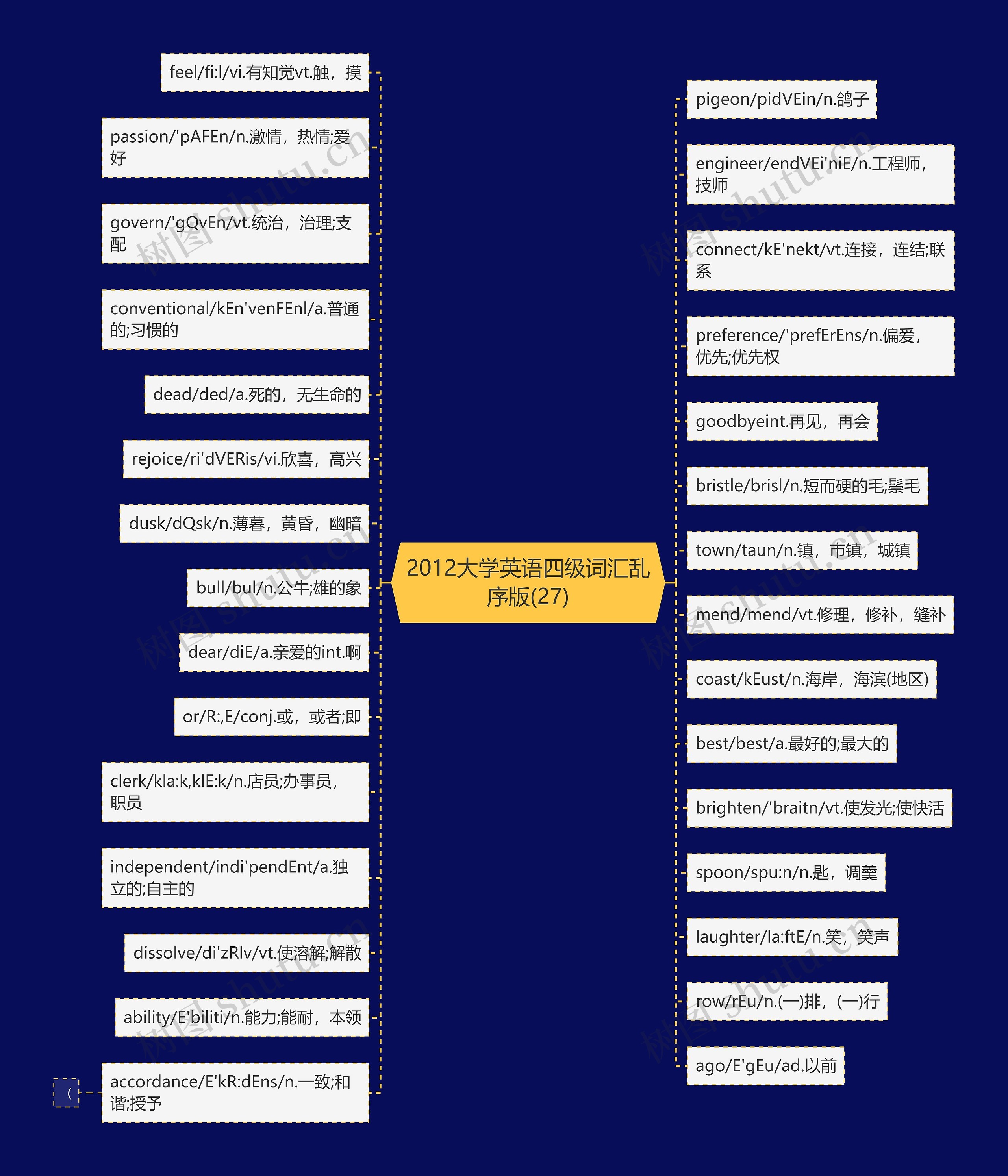 2012大学英语四级词汇乱序版(27) 2012大学英语四级词汇乱序版(27)