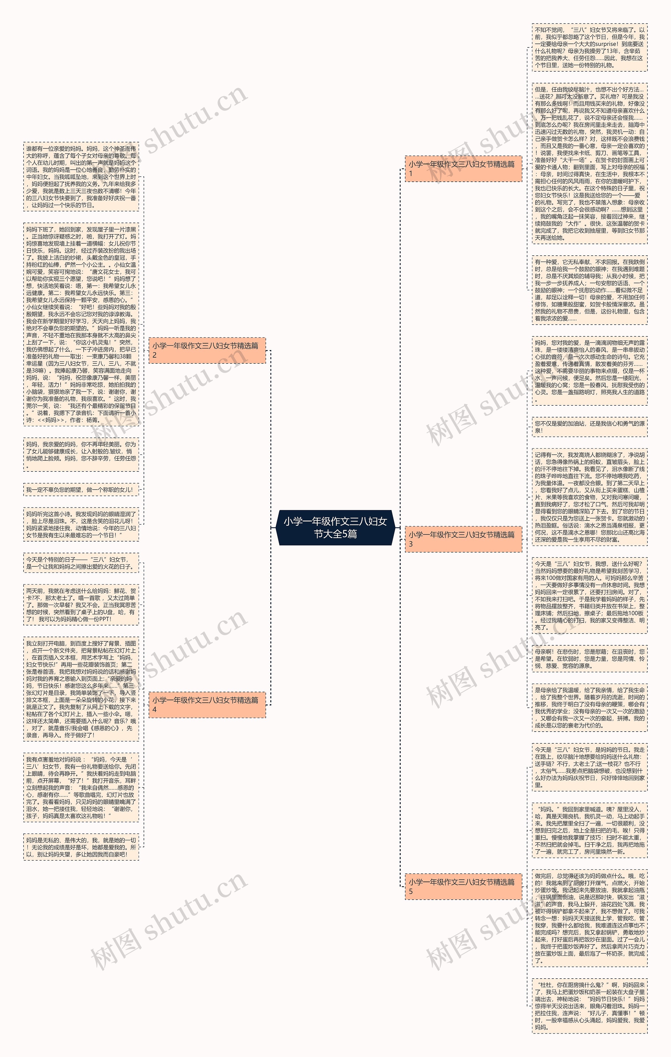 小学一年级作文三八妇女节大全5篇思维导图