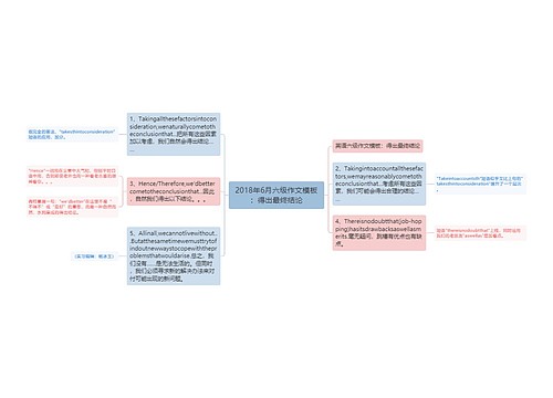 2018年6月六级作文模板：得出最终结论