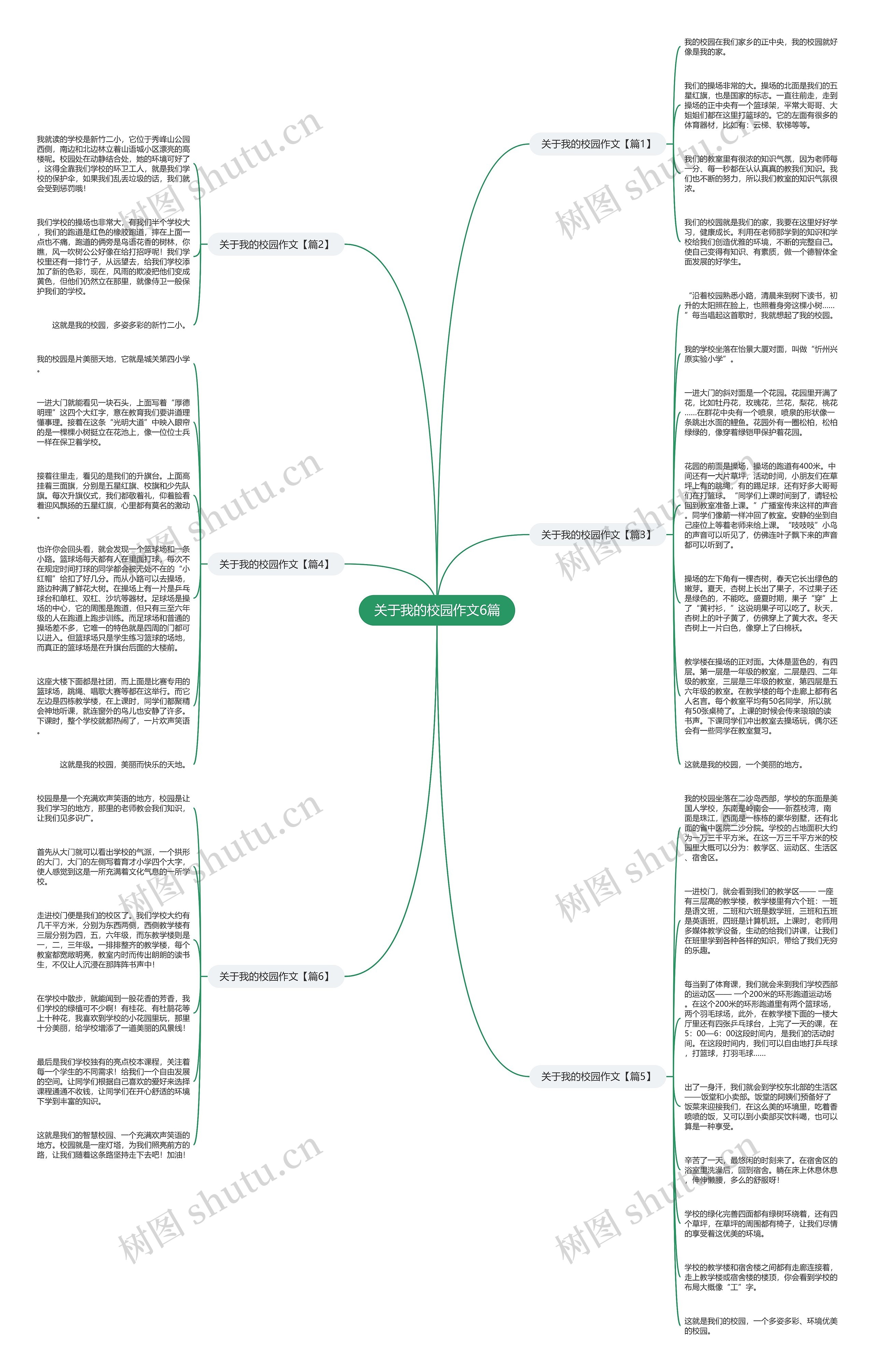 关于我的校园作文6篇思维导图