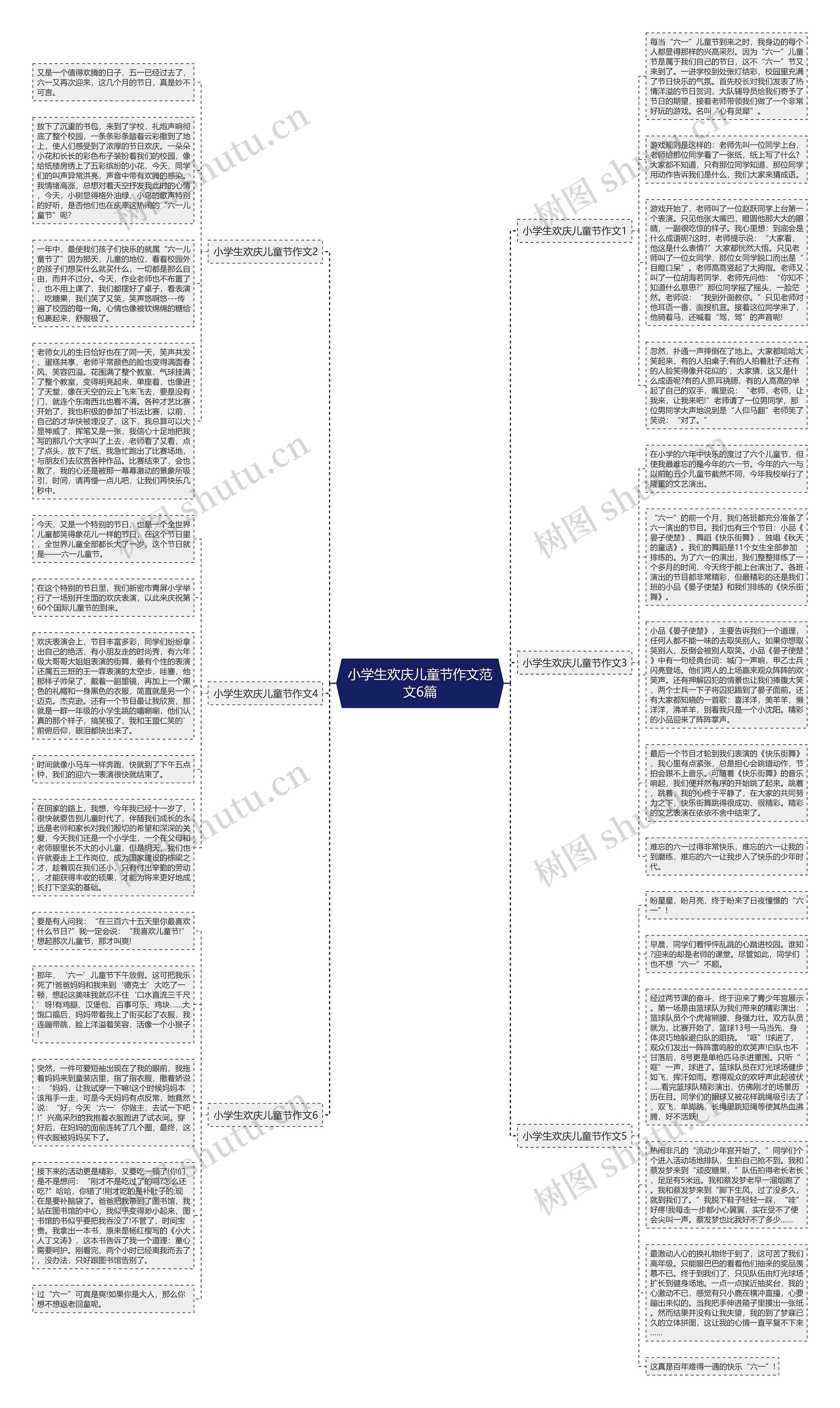 小学生欢庆儿童节作文范文6篇思维导图