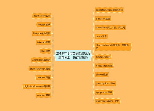 2019年12月英语四级听力高频词汇：医疗健康类