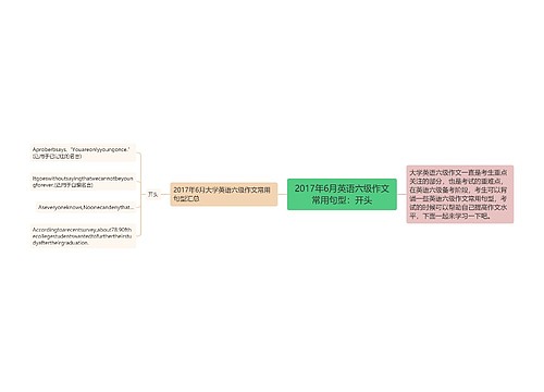 2017年6月英语六级作文常用句型：开头