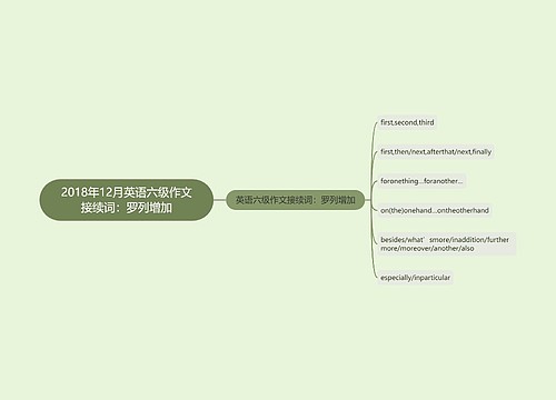 2018年12月英语六级作文接续词：罗列增加