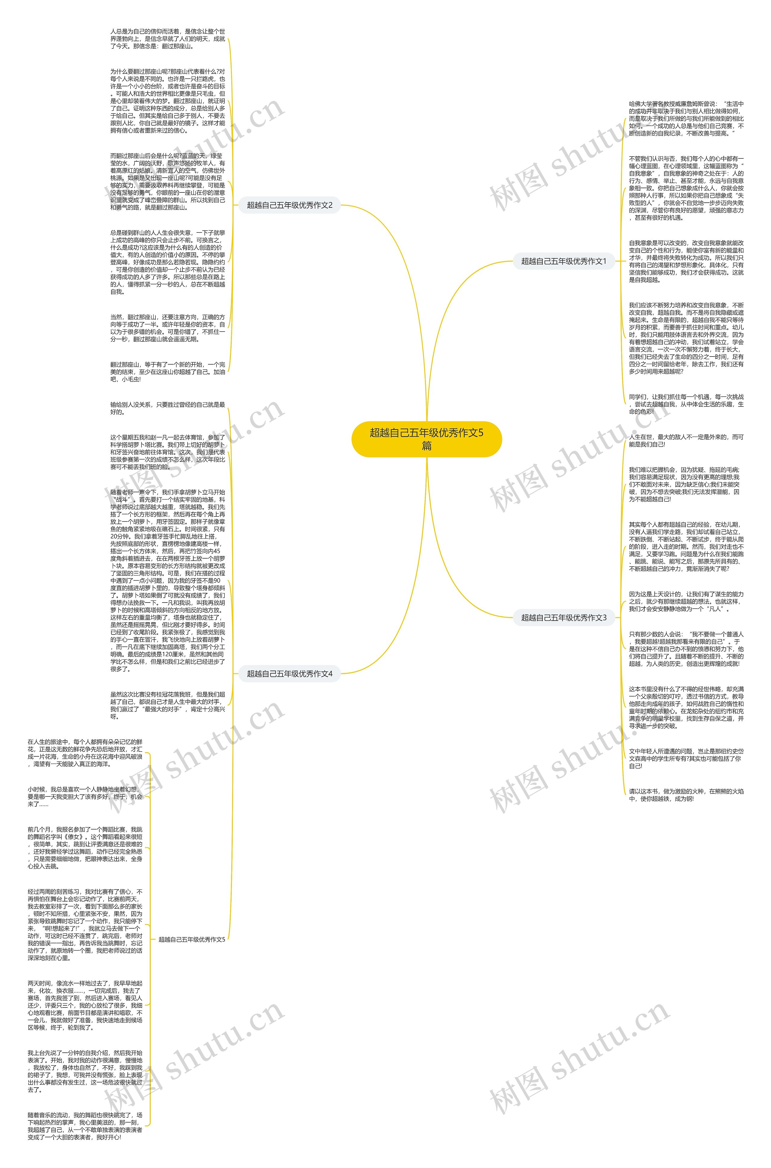 超越自己五年级优秀作文5篇思维导图