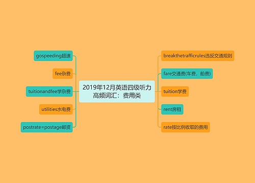 2019年12月英语四级听力高频词汇：费用类