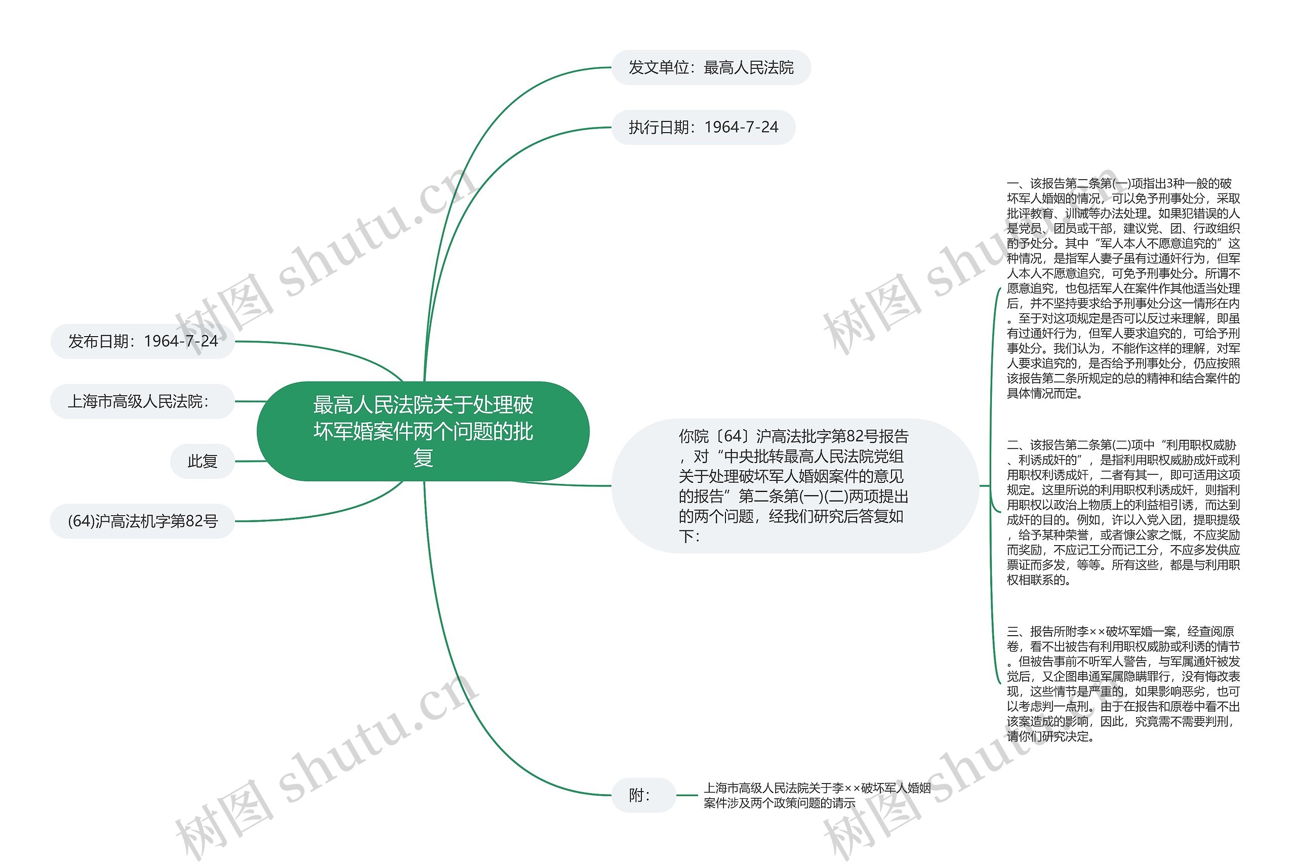 最高人民法院关于处理破坏军婚案件两个问题的批复思维导图