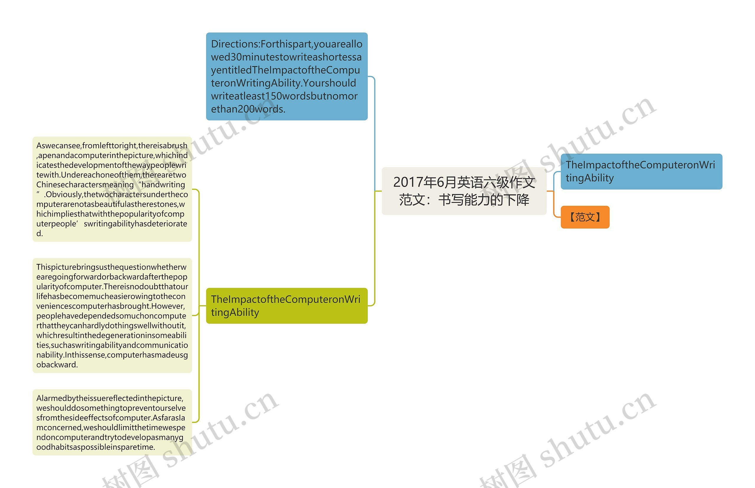 2017年6月英语六级作文范文：书写能力的下降思维导图