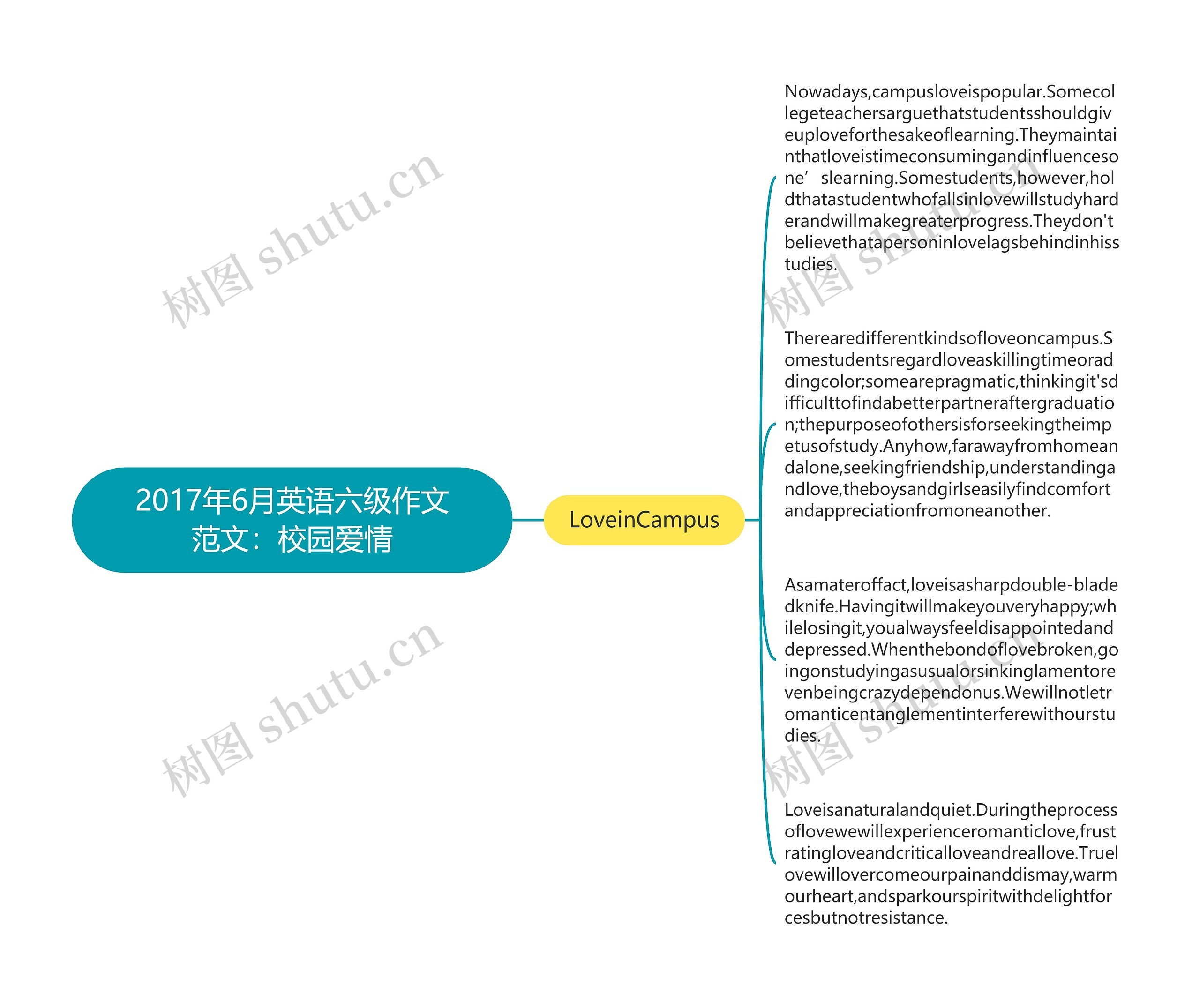 2017年6月英语六级作文范文：校园爱情