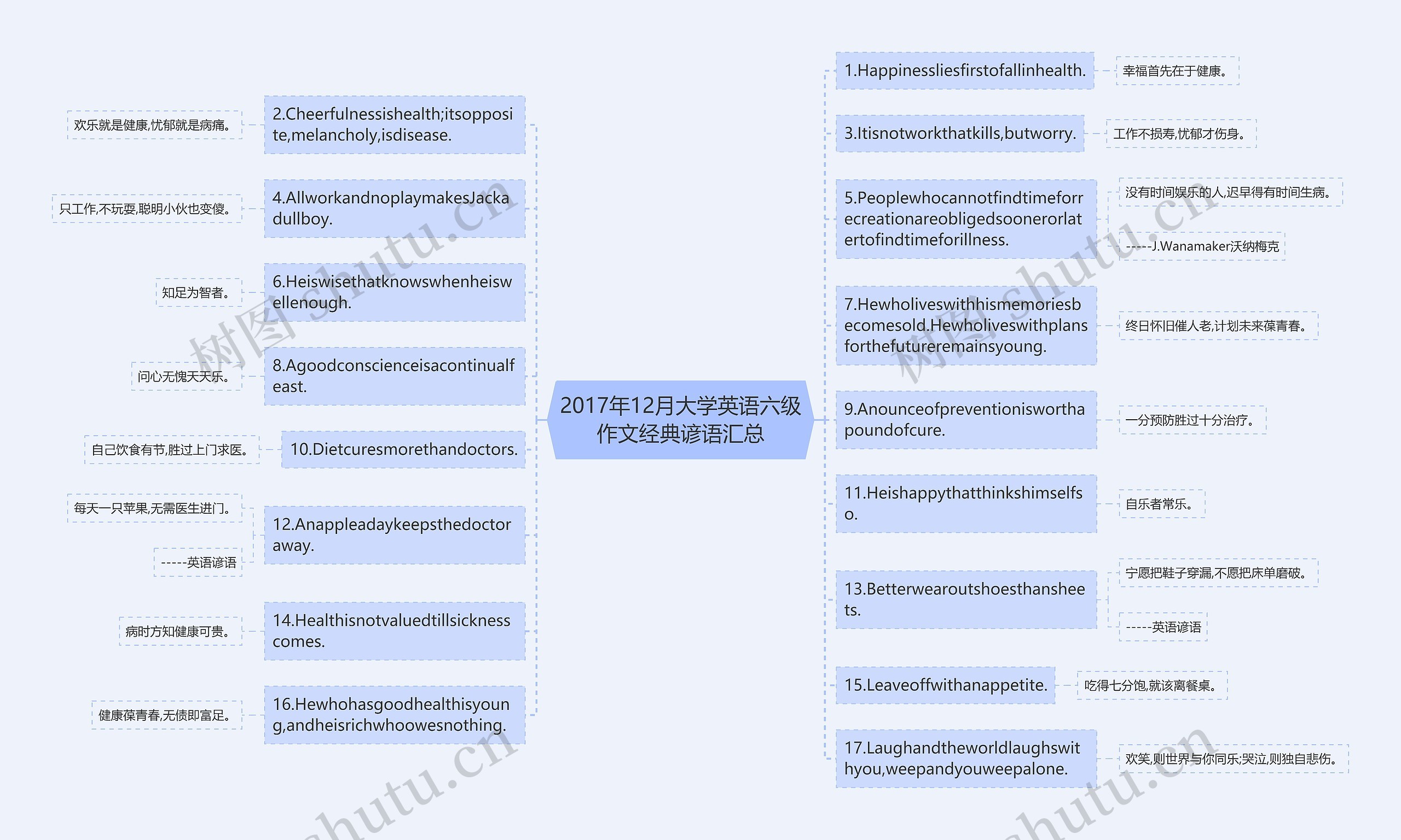 2017年12月大学英语六级作文经典谚语汇总