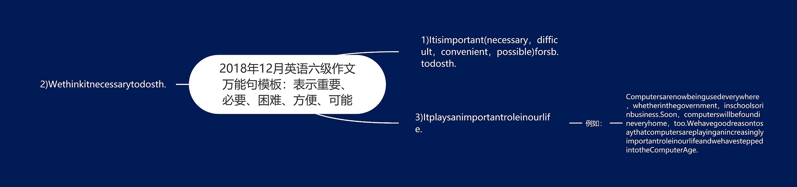 2018年12月英语六级作文万能句：表示重要、必要、困难、方便、可能思维导图