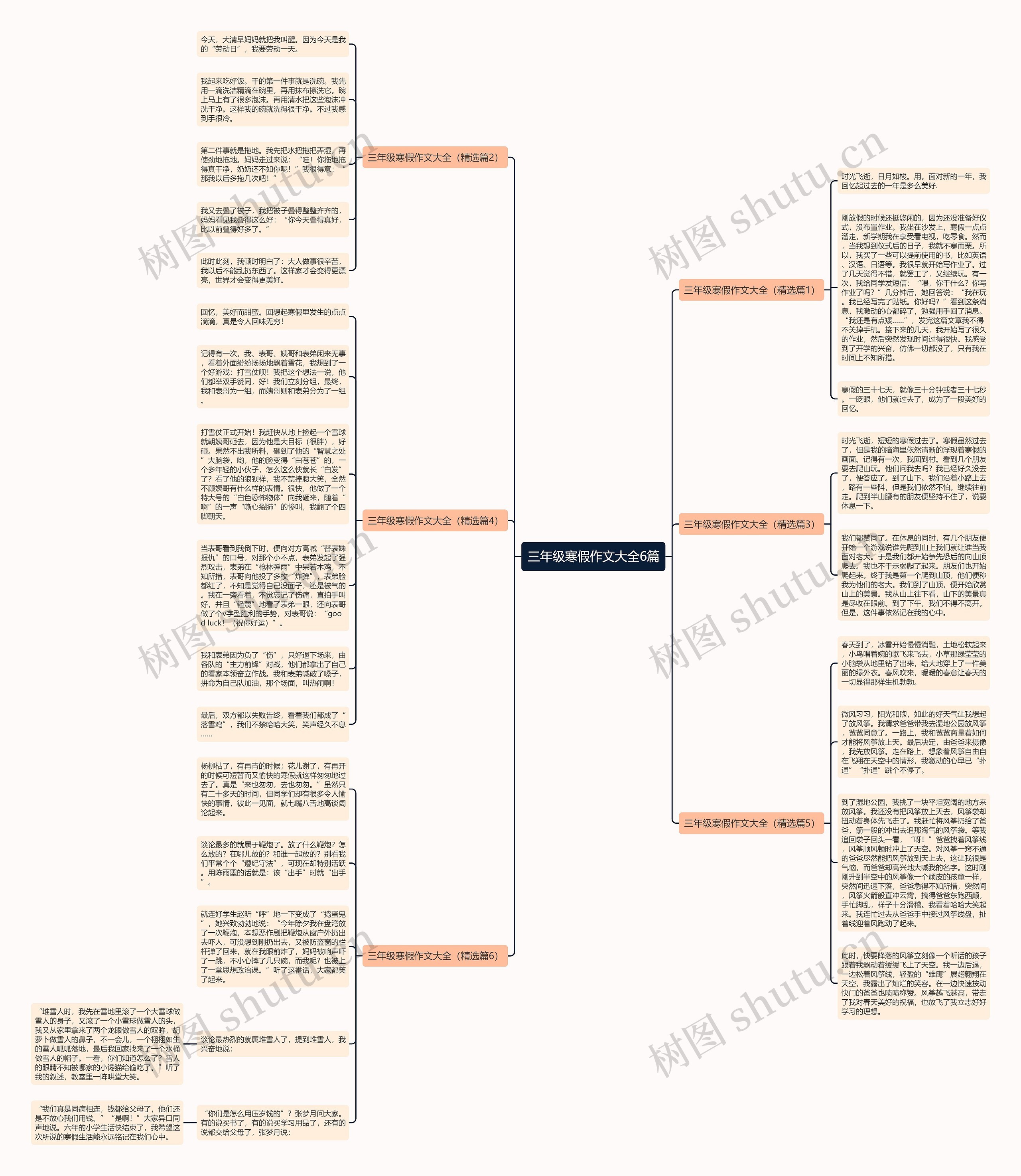 三年级寒假作文大全6篇思维导图