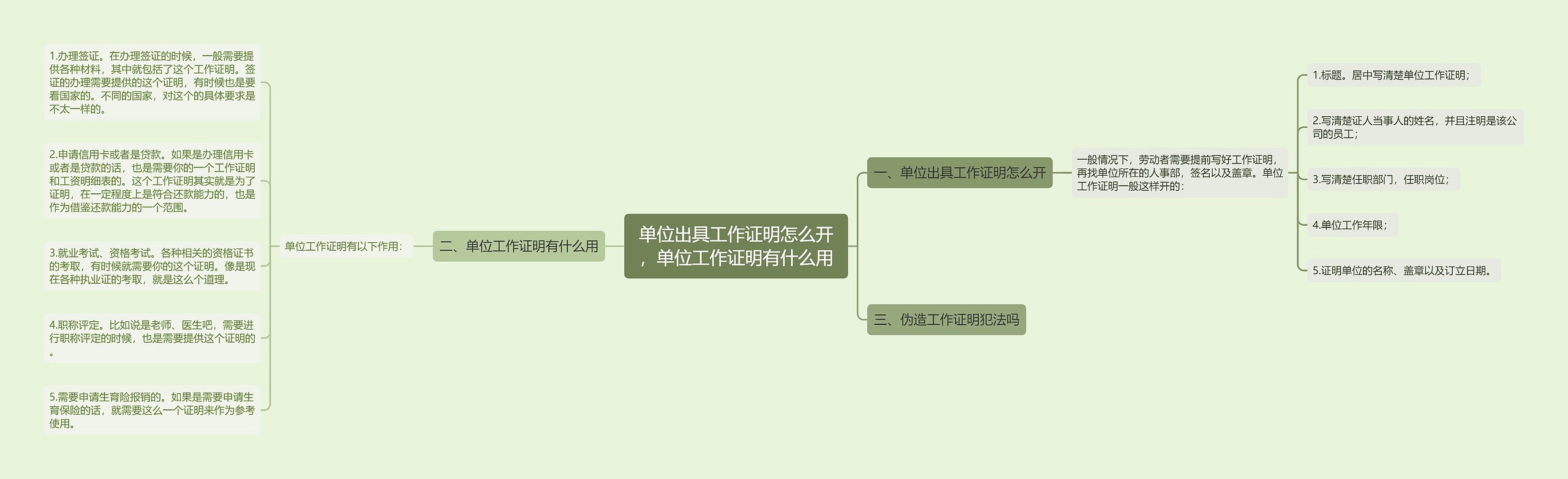 单位出具工作证明怎么开，单位工作证明有什么用思维导图