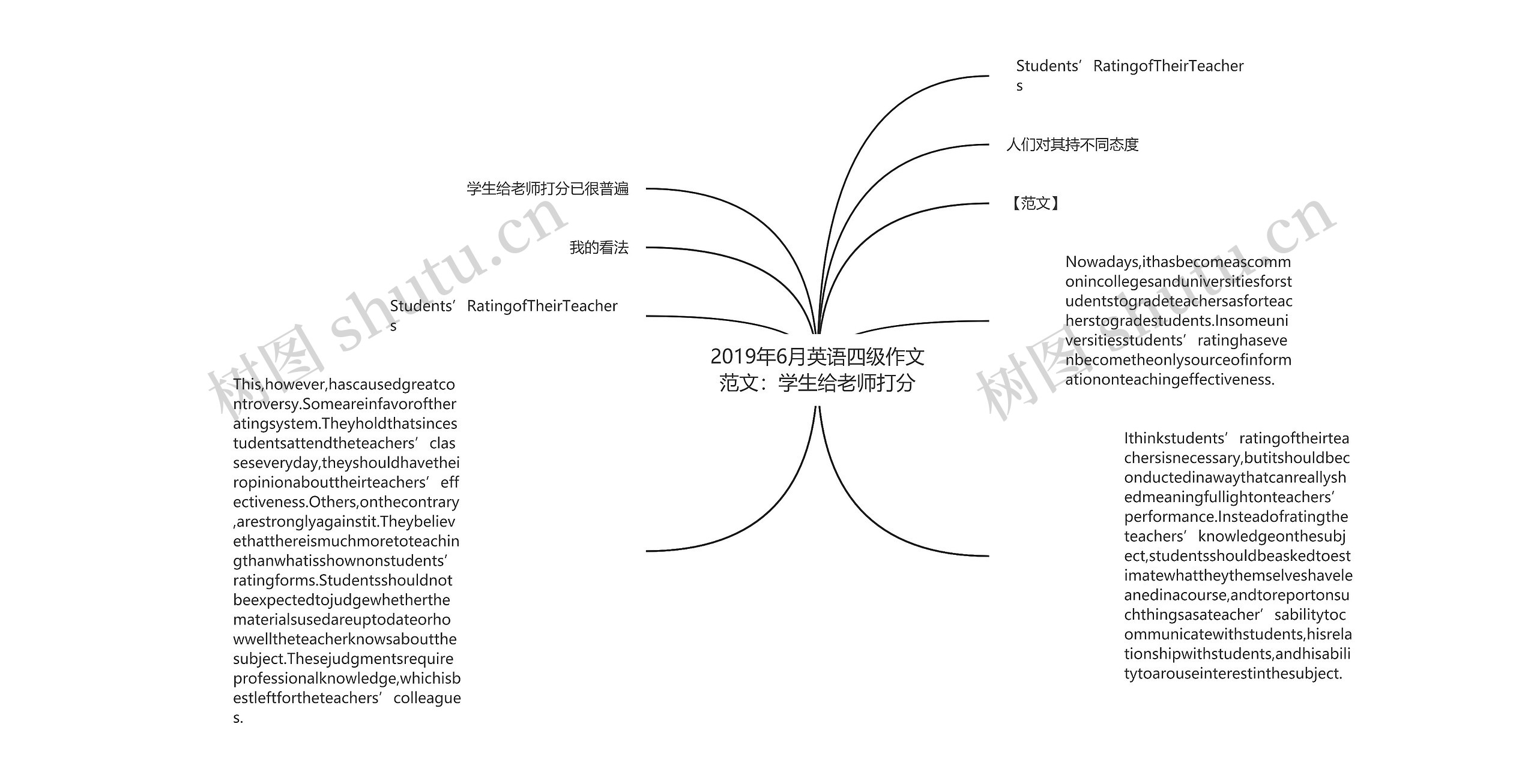 2019年6月英语四级作文范文：学生给老师打分