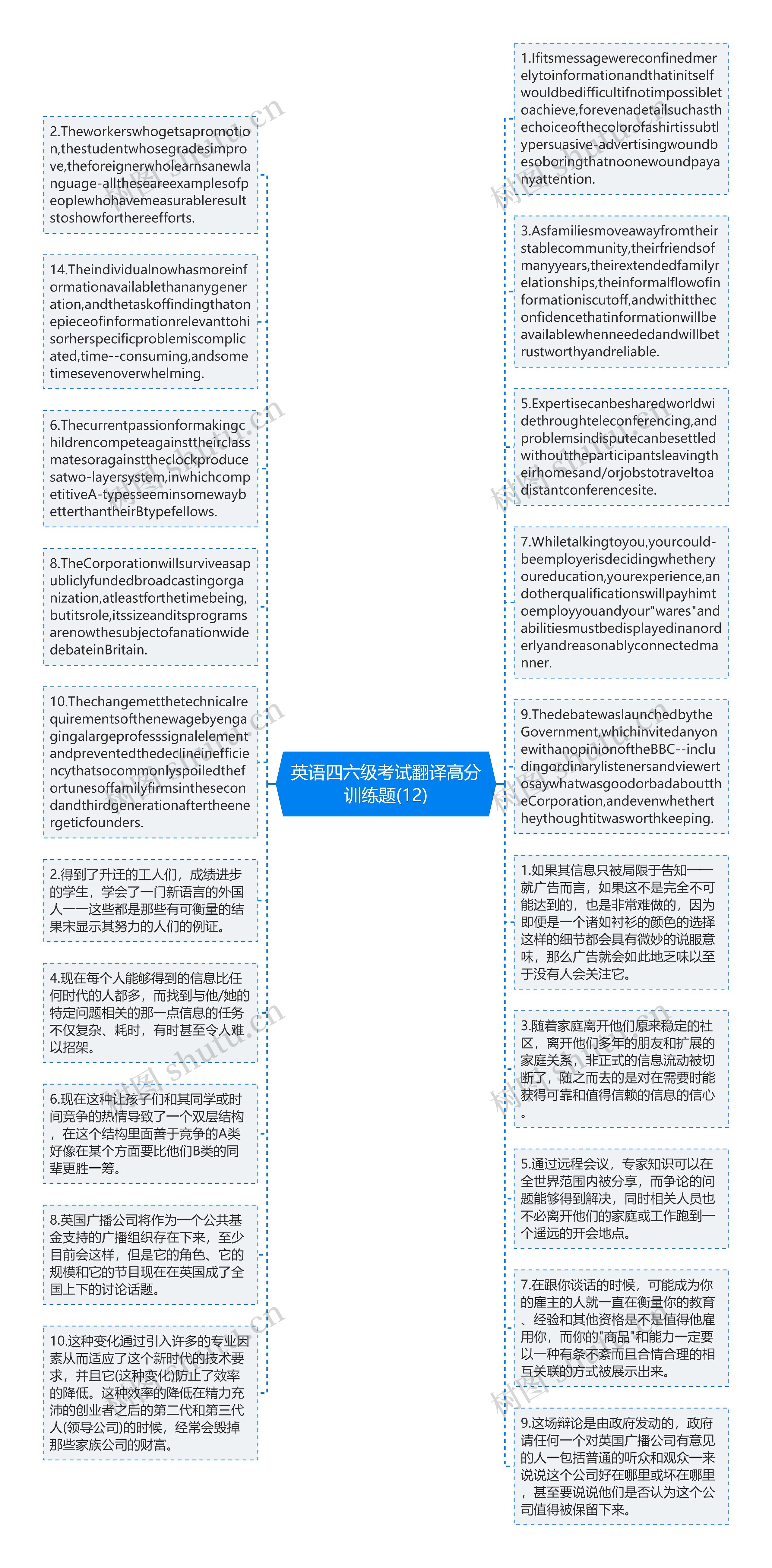 英语四六级考试翻译高分训练题(12)