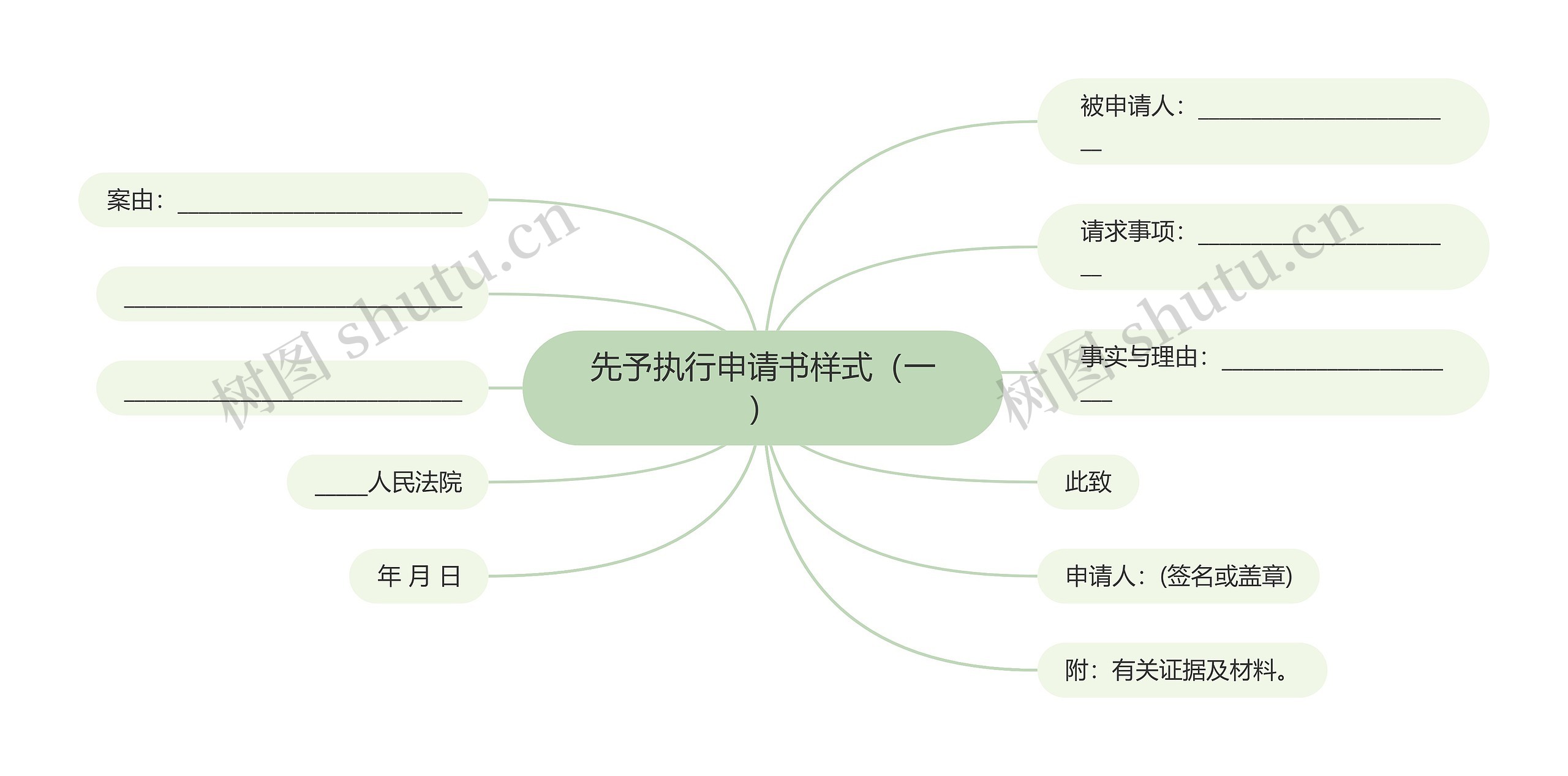 先予执行申请书样式（一）