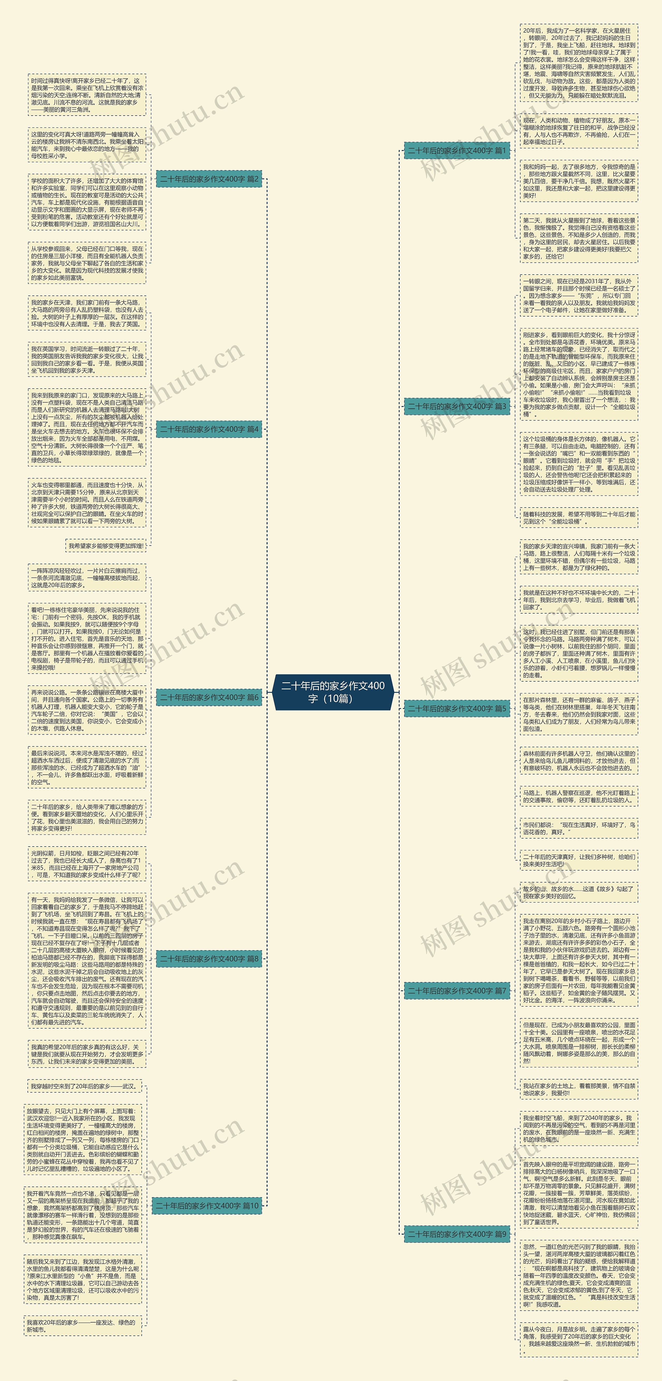 二十年后的家乡作文400字（10篇）思维导图