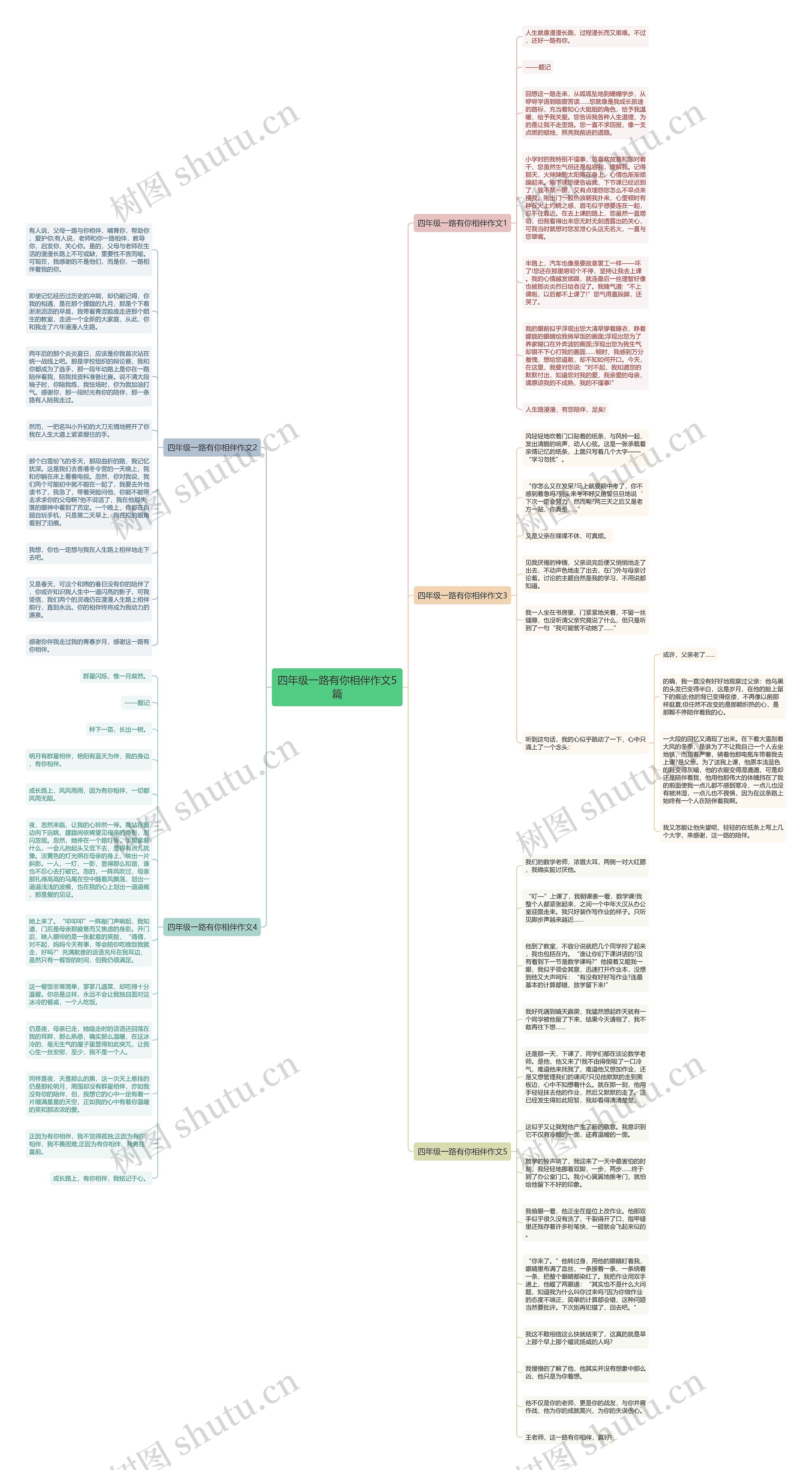 四年级一路有你相伴作文5篇思维导图