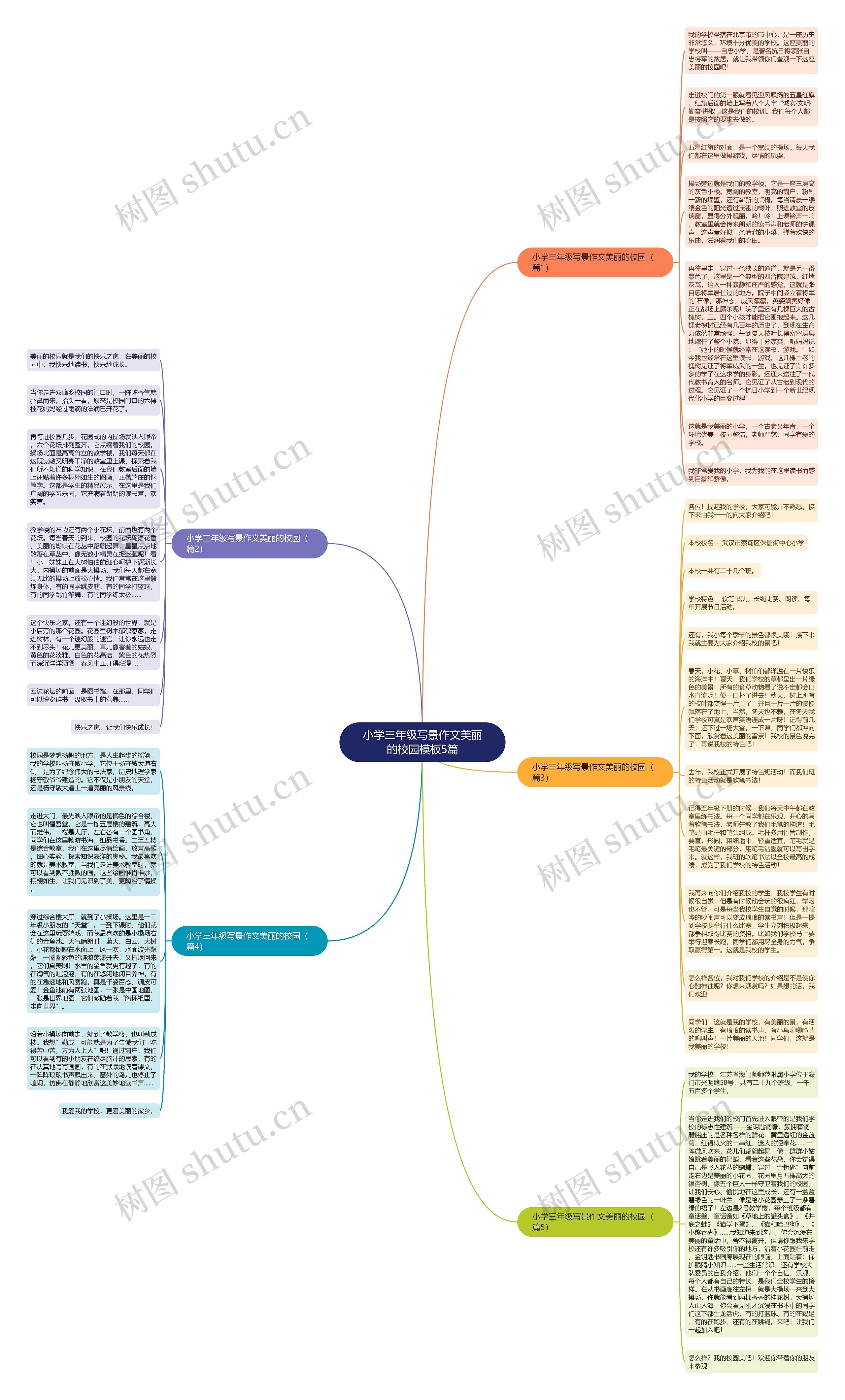 小学三年级写景作文美丽的校园5篇思维导图