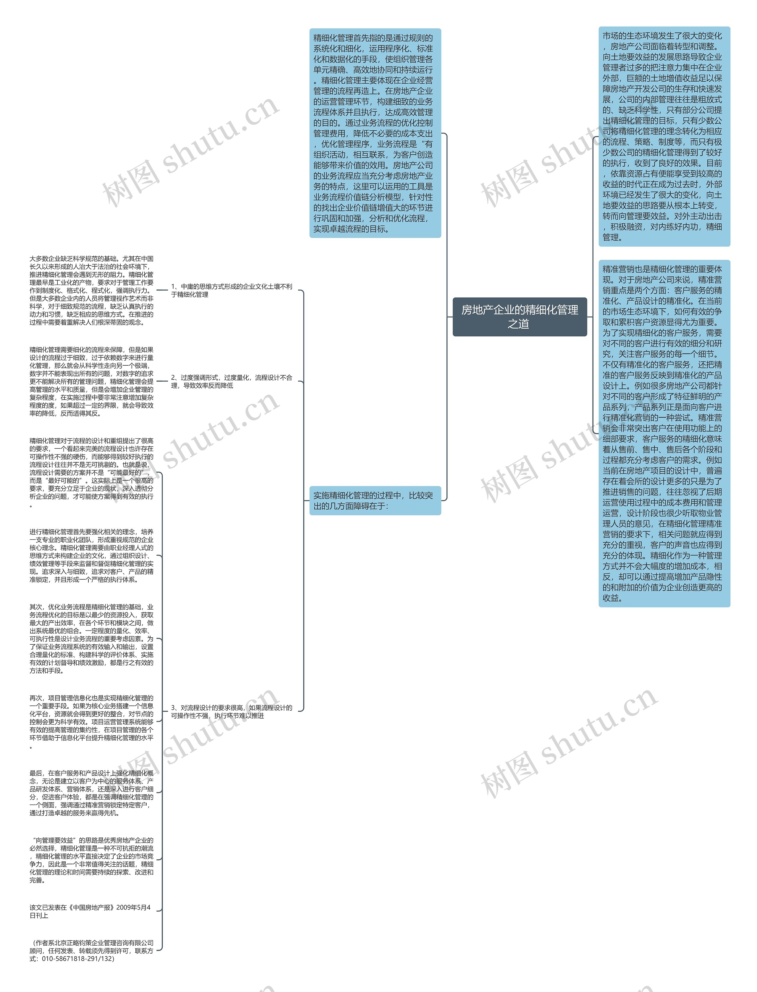 房地产企业的精细化管理之道 思维导图