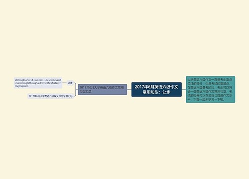 2017年6月英语六级作文常用句型：让步