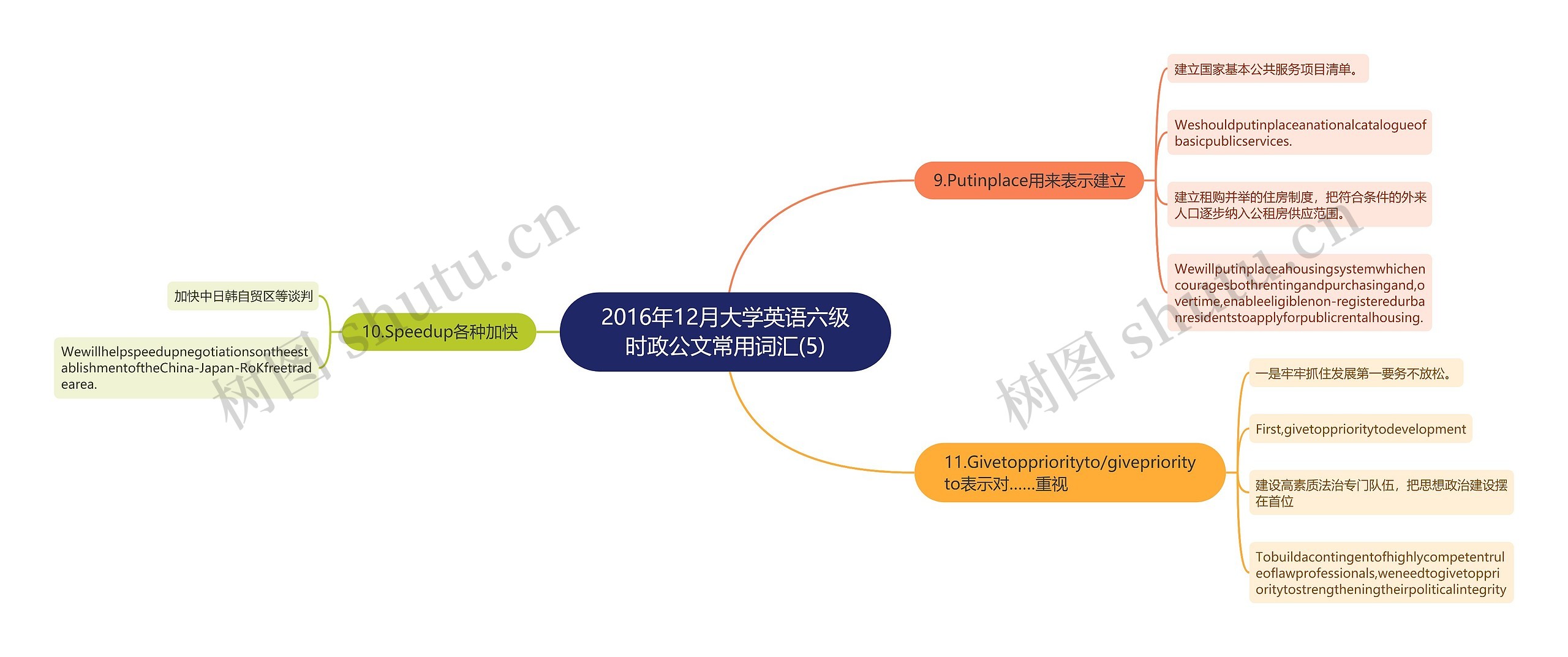 2016年12月大学英语六级时政公文常用词汇(5)