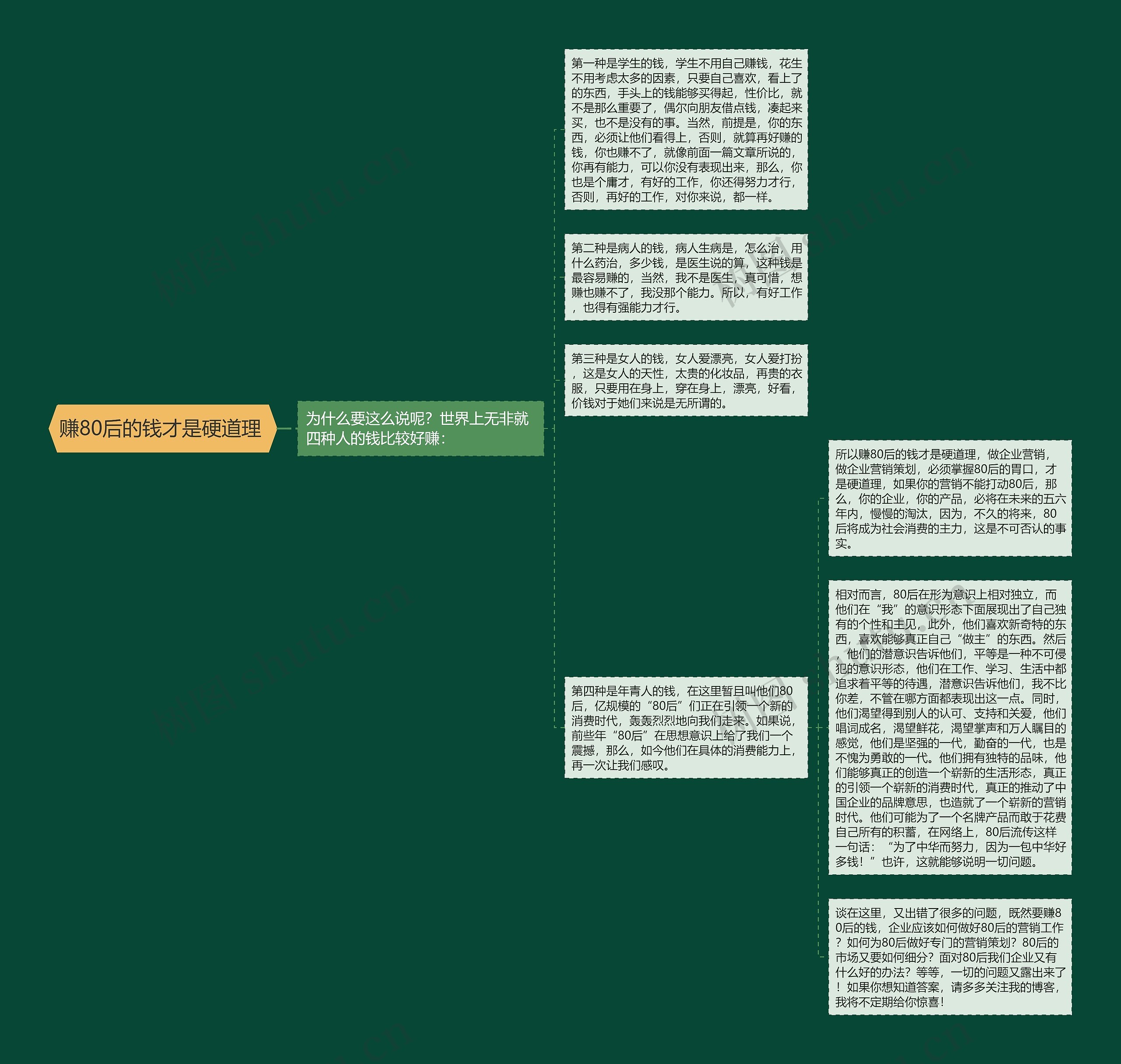 赚80后的钱才是硬道理 思维导图