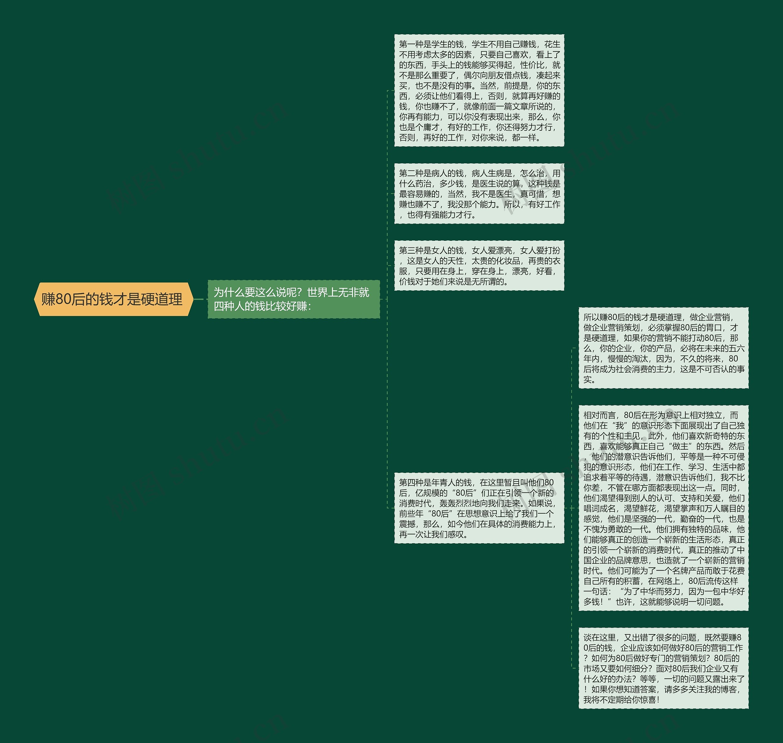 赚80后的钱才是硬道理 思维导图高清图 赚80后的钱才是硬道理 思维导图
