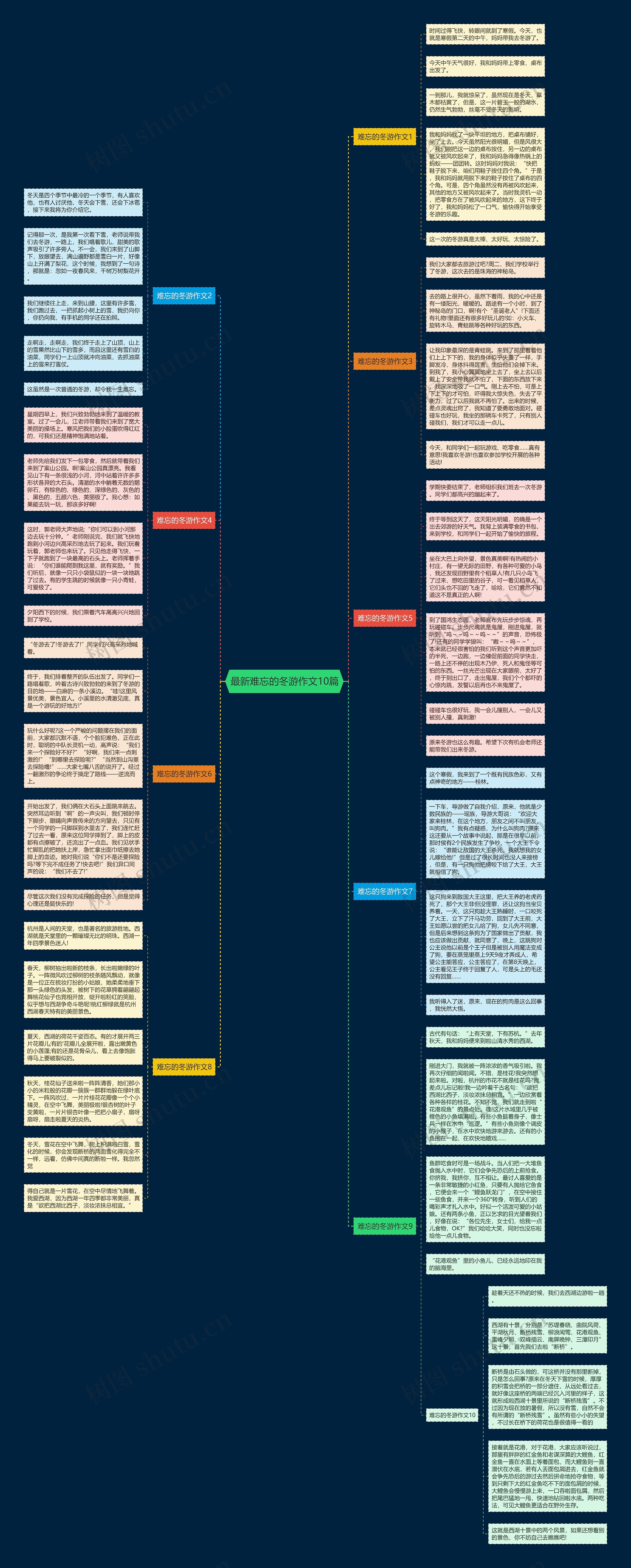 最新难忘的冬游作文10篇思维导图