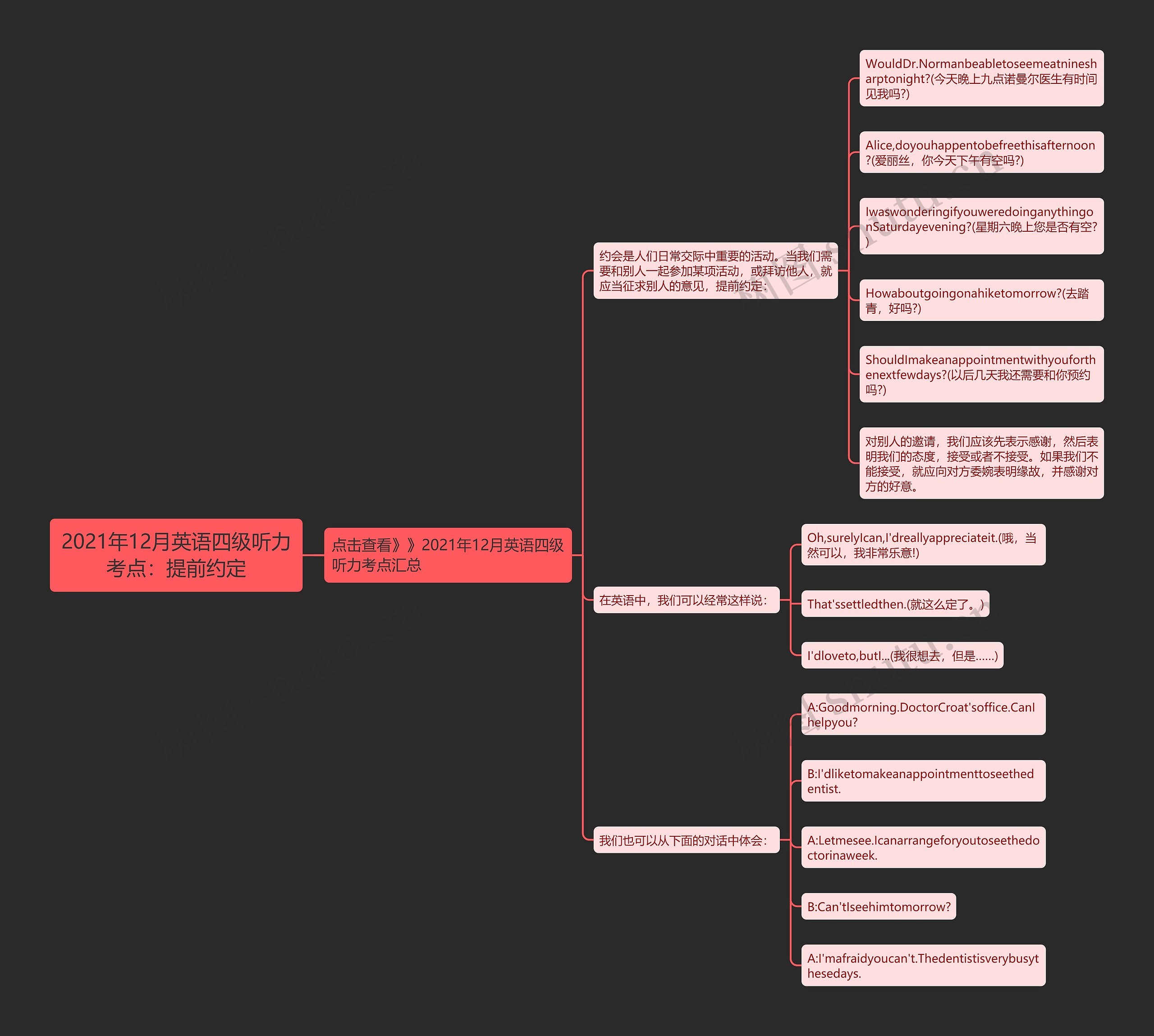 2021年12月英语四级听力考点：提前约定思维导图